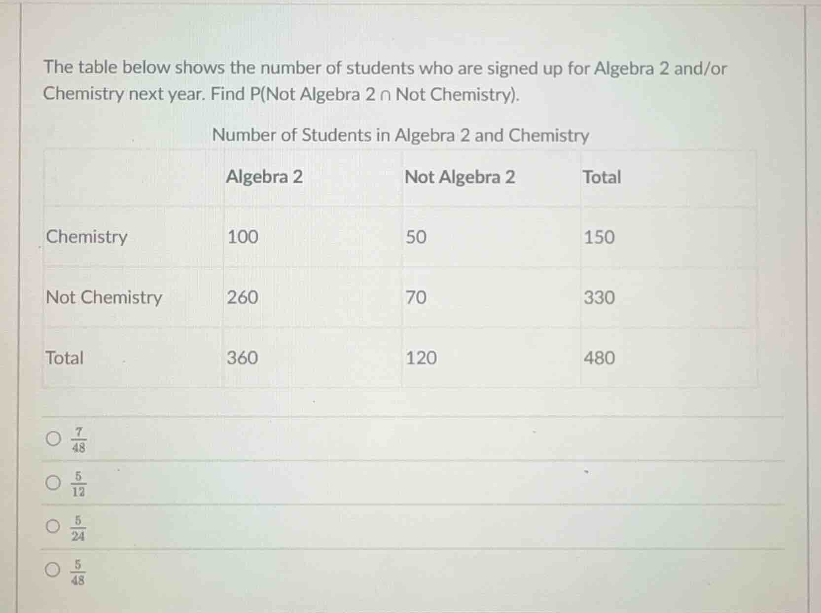 the table below shows the number of students who are signed up for alge…