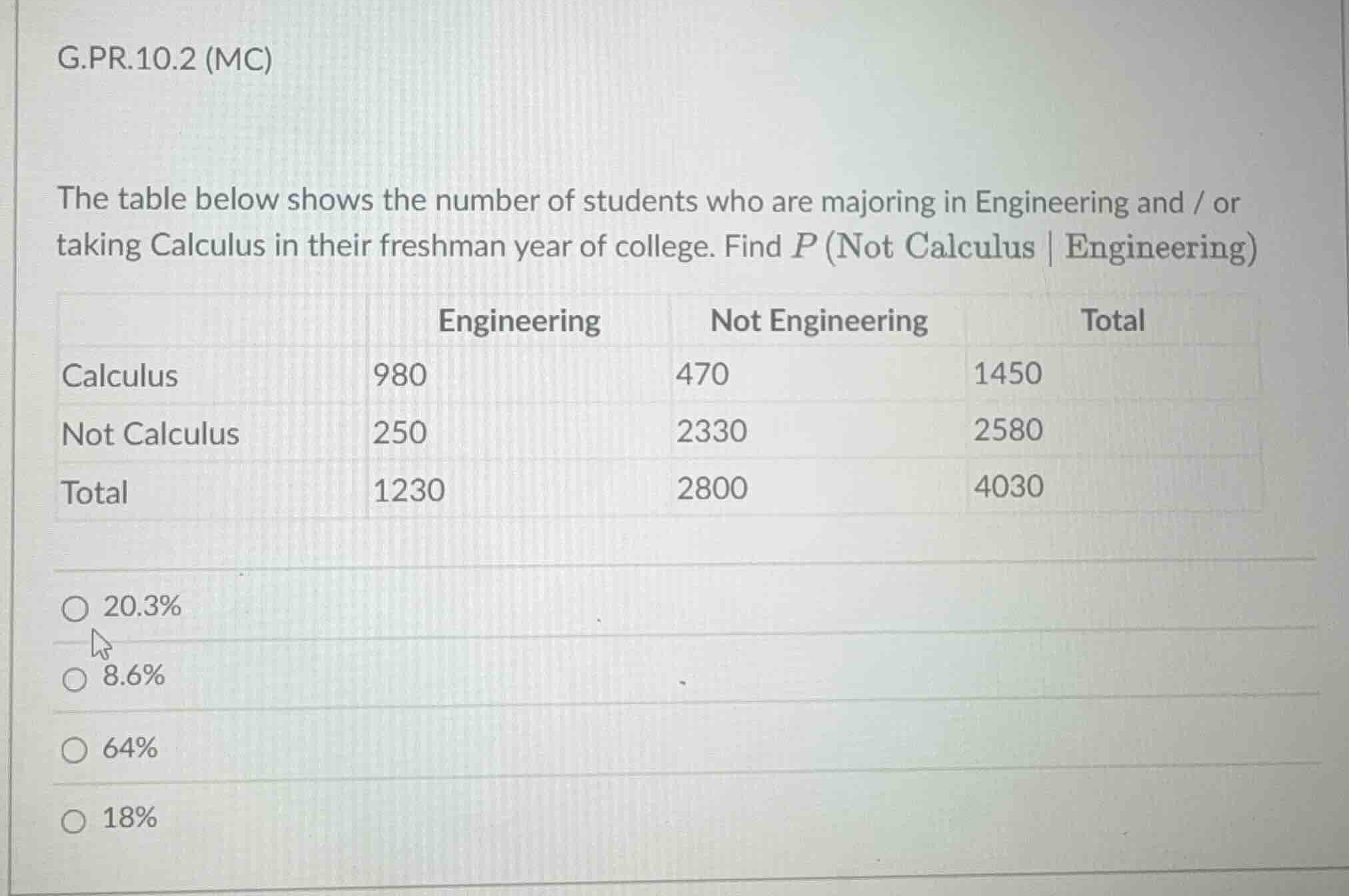 g.pr.10.2 (mc) the table below shows the number of students who are maj…