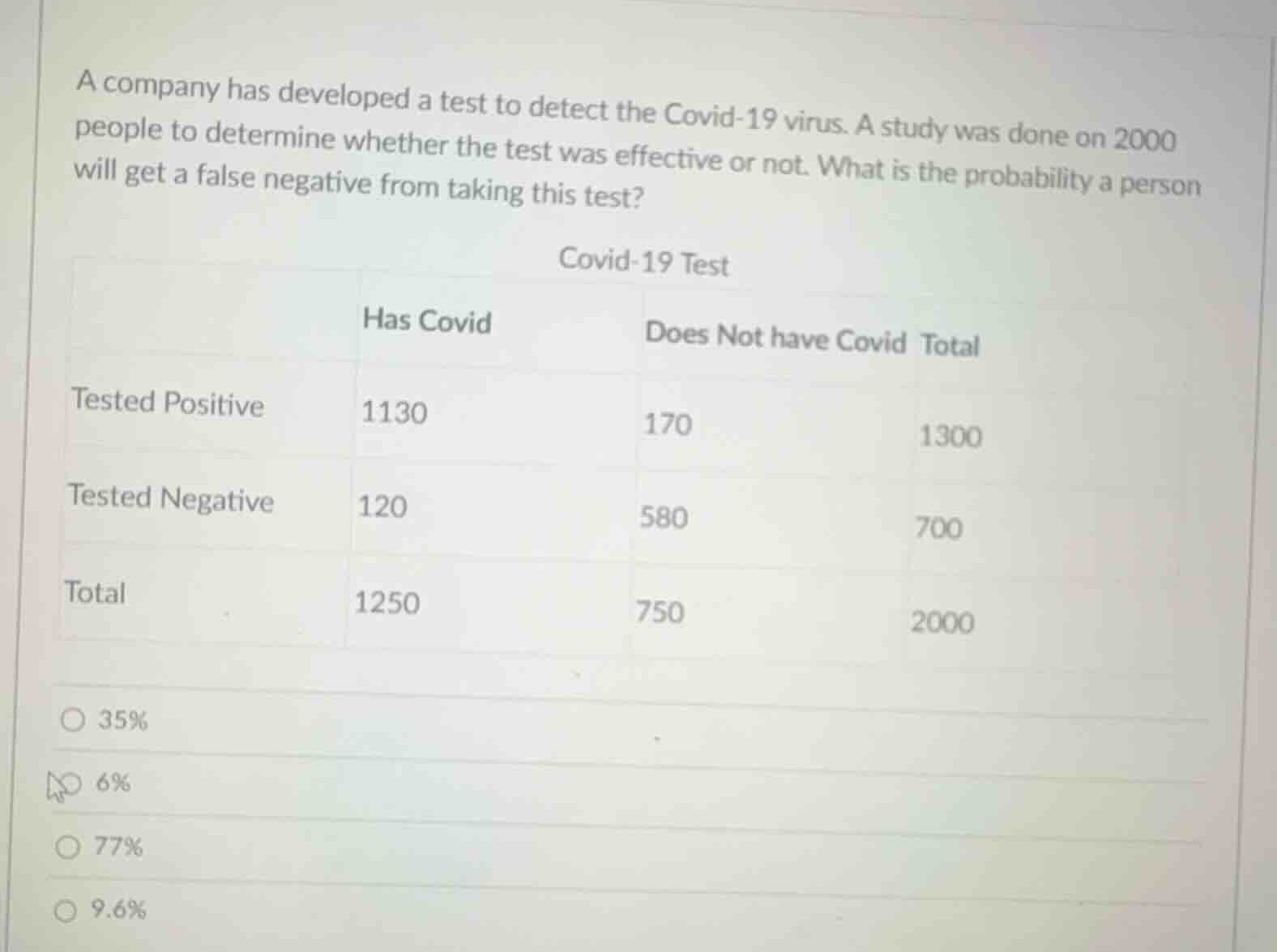 a company has developed a test to detect the covid-19 virus. a study wa…