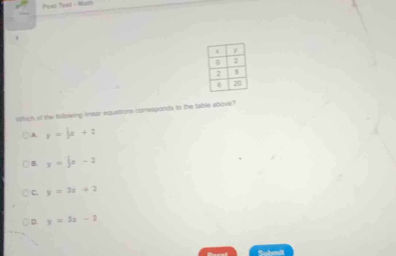 which of the following linear equations corresponds to the table above?…