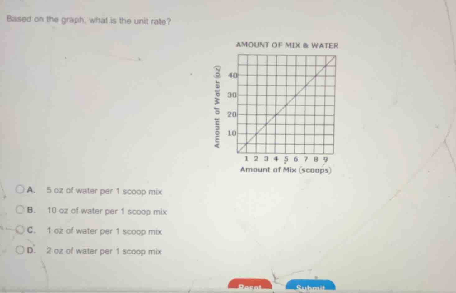 based on the graph, what is the unit rate? a. 5 oz of water per 1 scoop…