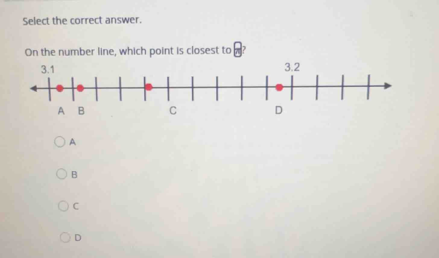 select the correct answer. on the number line, which point is closest t…