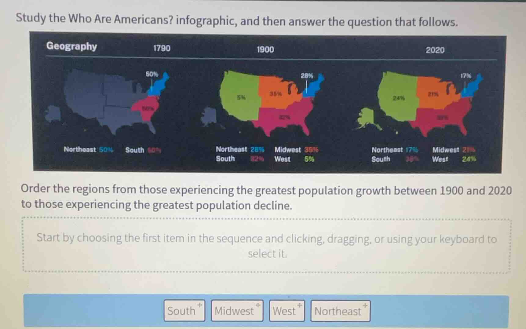 study the who are americans? infographic, and then answer the question …