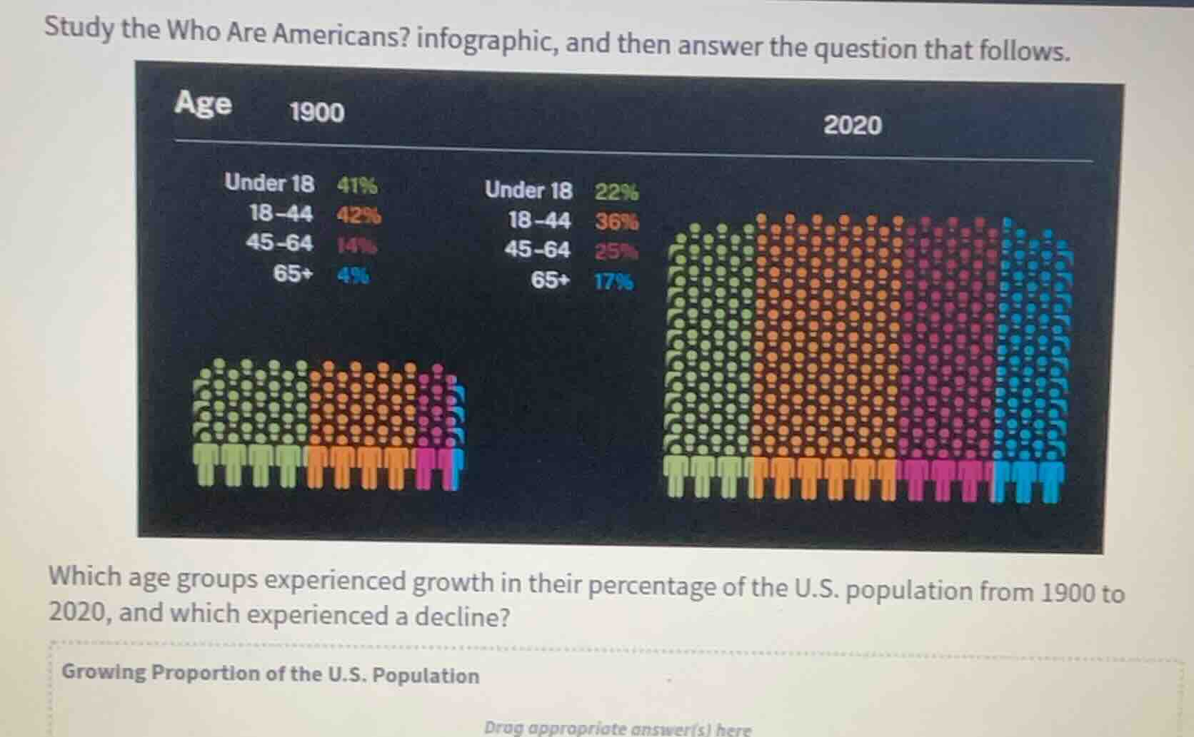 study the who are americans? infographic, and then answer the question …