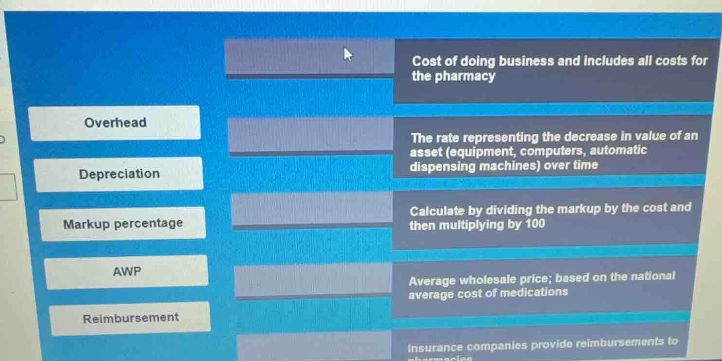 overhead depreciation markup percentage awp reimbursement cost of doing…