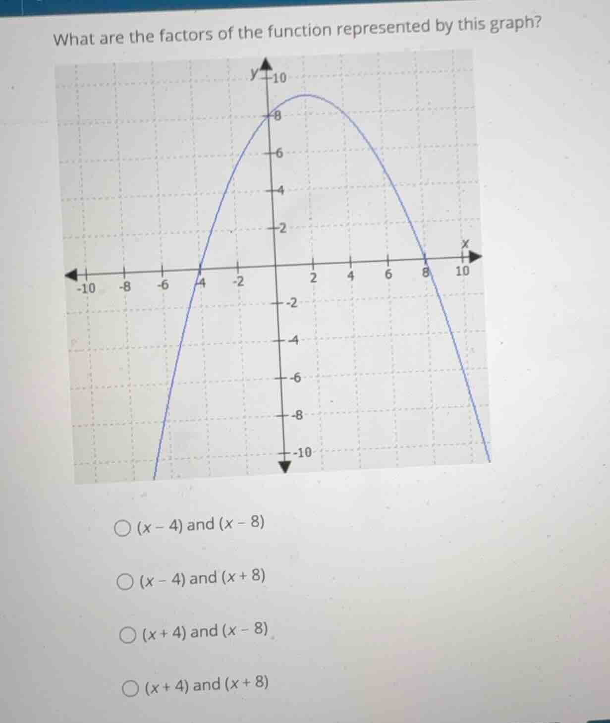 what are the factors of the function represented by this graph? \\((x -…