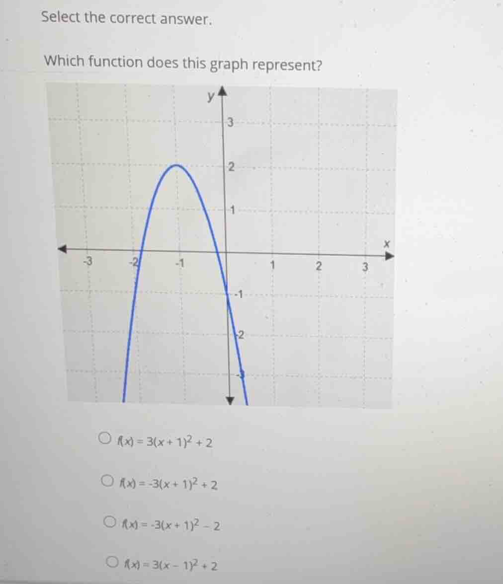 select the correct answer. which function does this graph represent? \\…
