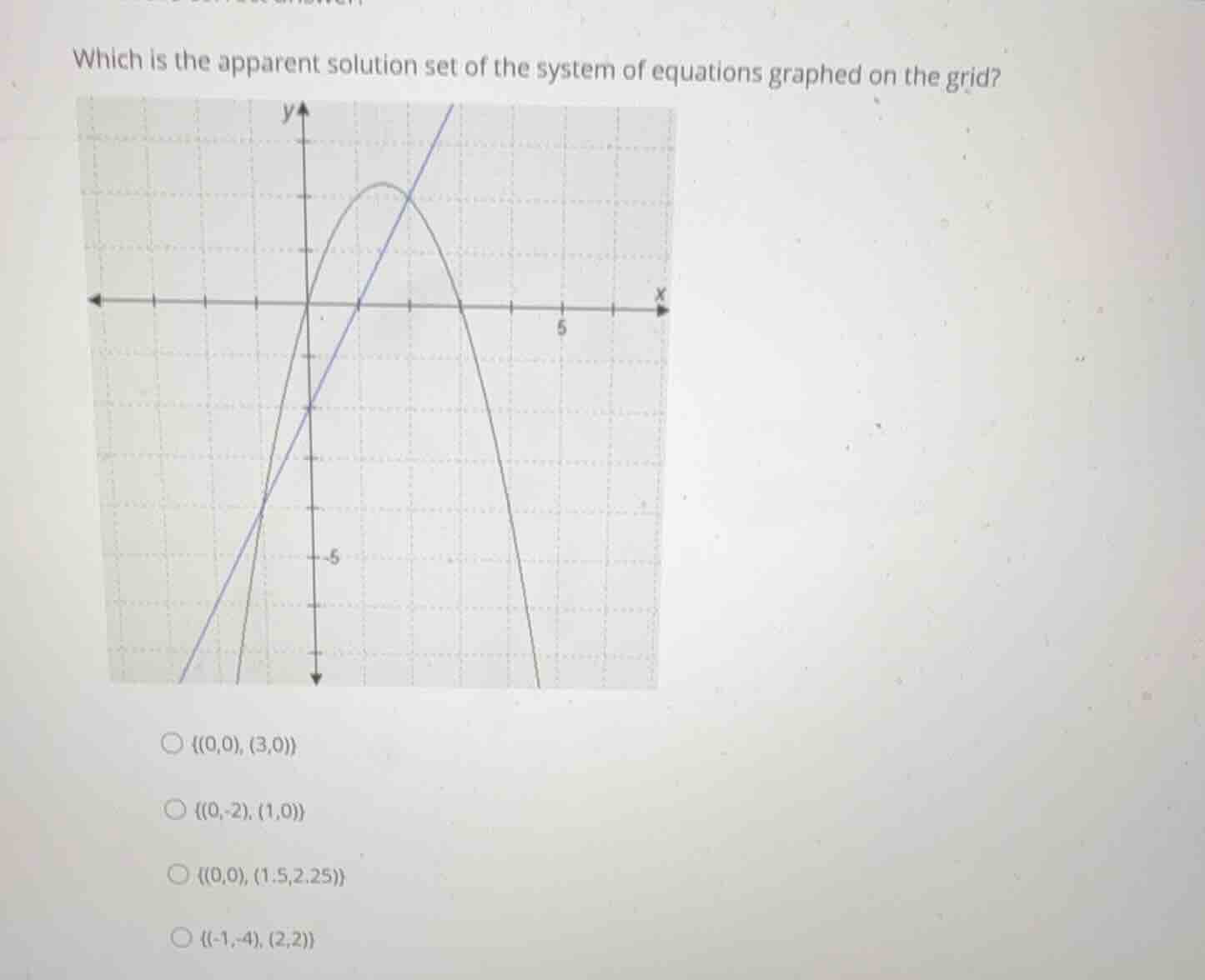 which is the apparent solution set of the system of equations graphed o…