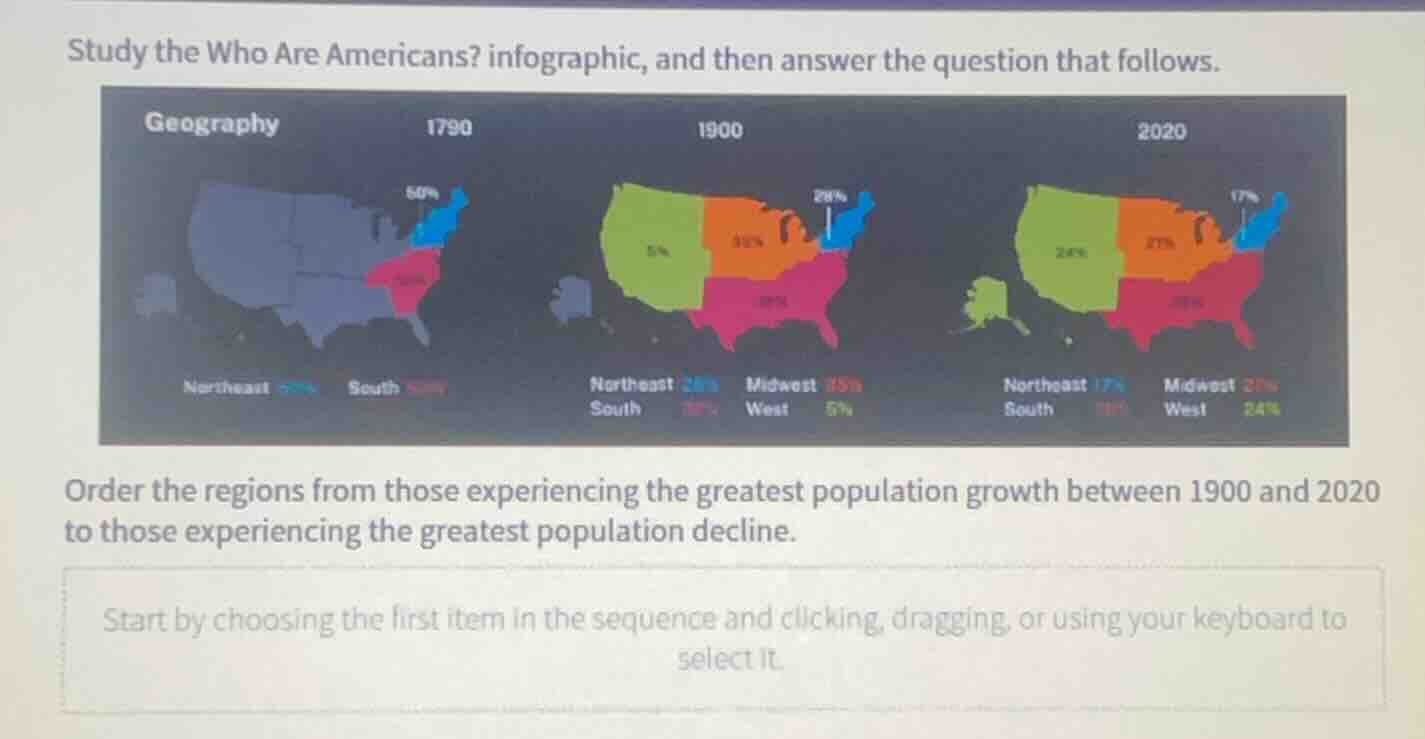 study the who are americans? infographic, and then answer the question …