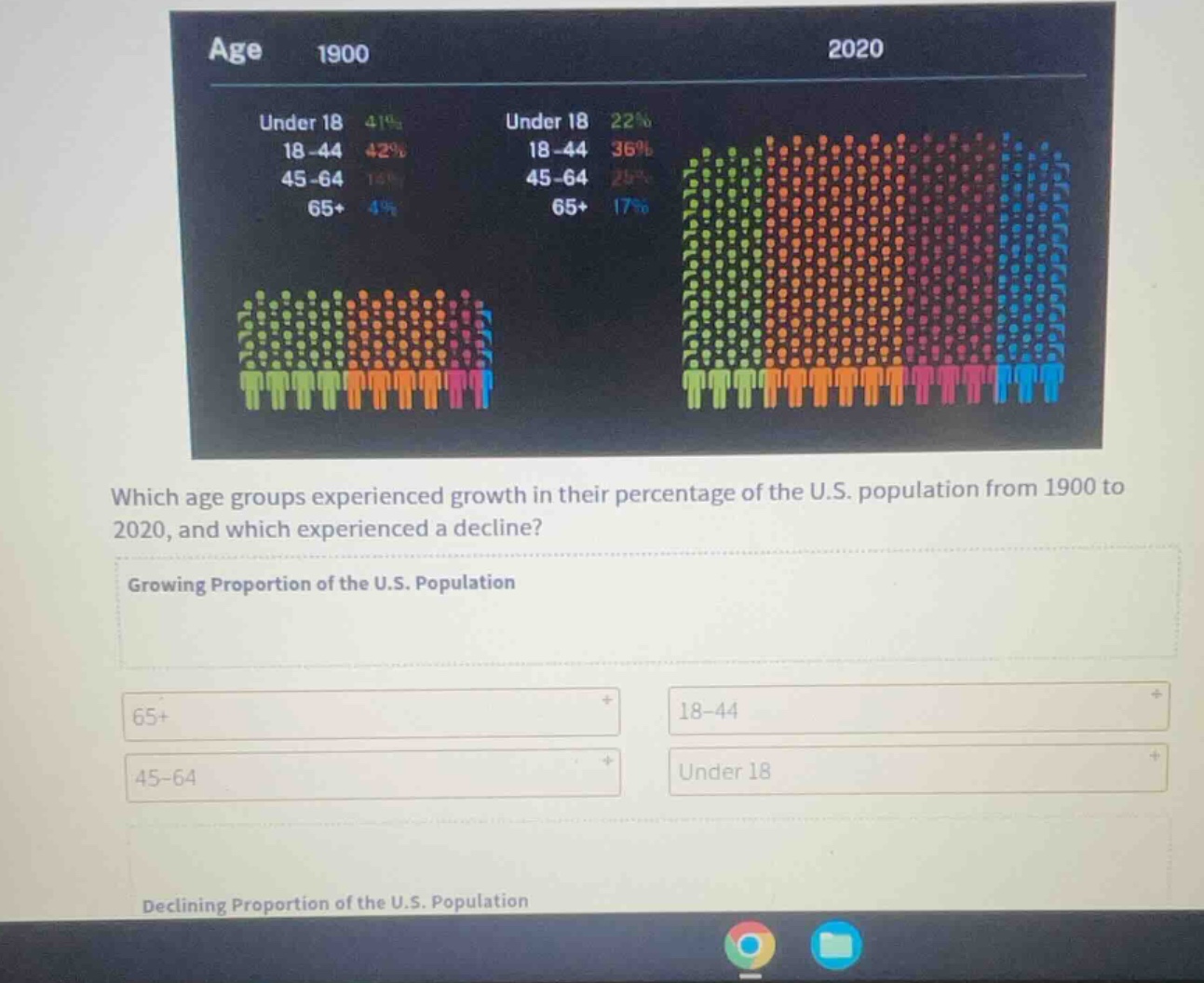 which age groups experienced growth in their percentage of the u.s. pop…
