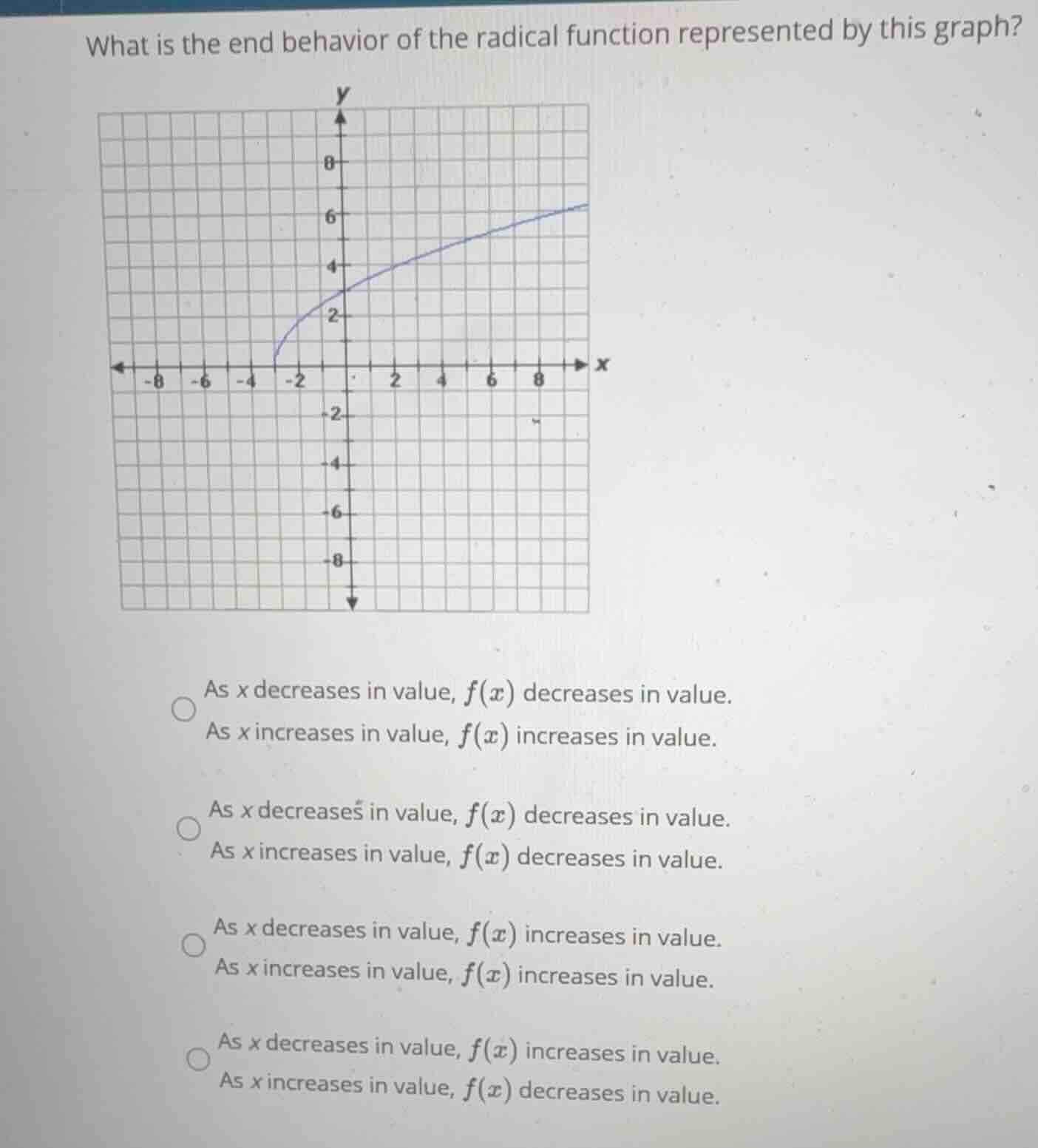 what is the end behavior of the radical function represented by this gr…