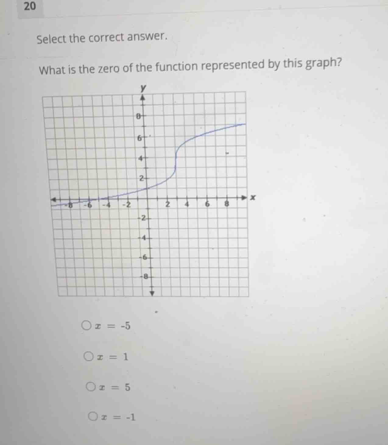 select the correct answer. what is the zero of the function represented…