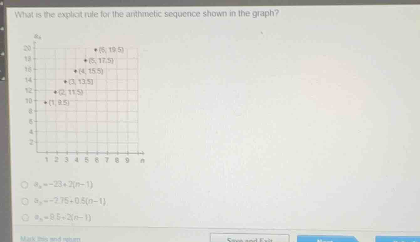 what is the explicit rule for the arithmetic sequence shown in the grap…