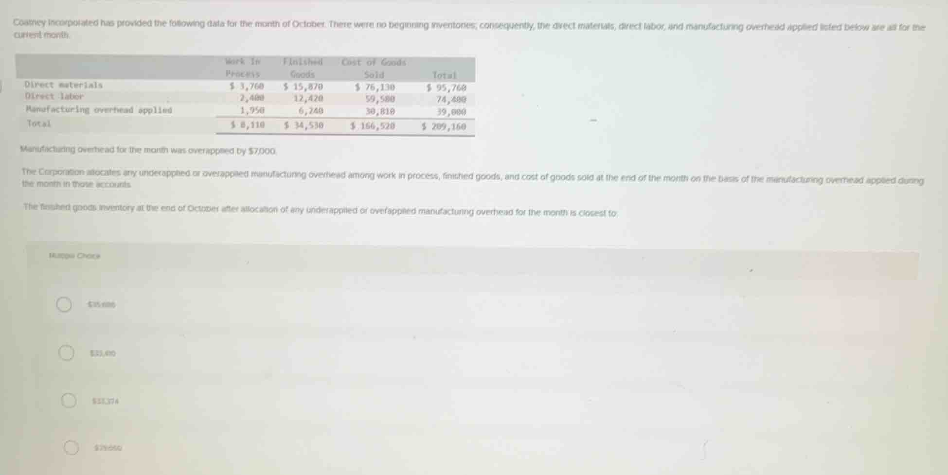 coatney incorporated has provided the following data for the month of o…