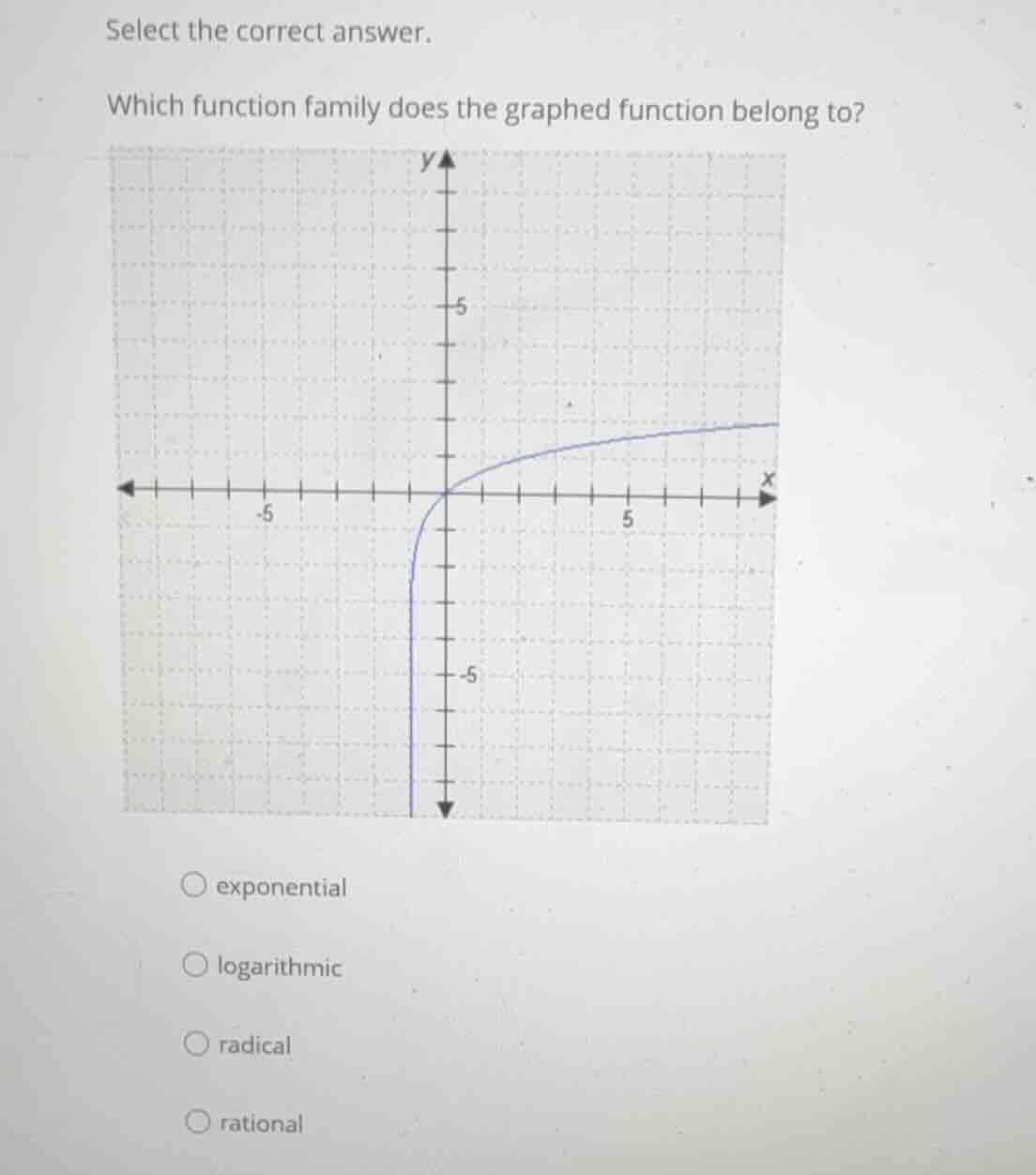 select the correct answer. which function family does the graphed funct…