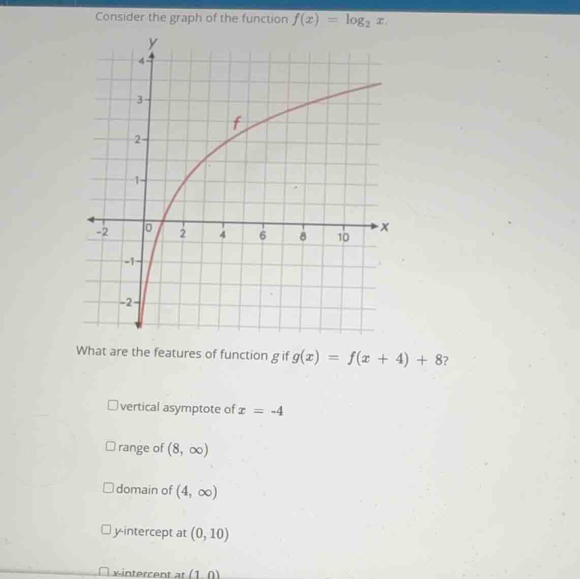 consider the graph of the function (f(x) = \\log_2 x). what are the fea…