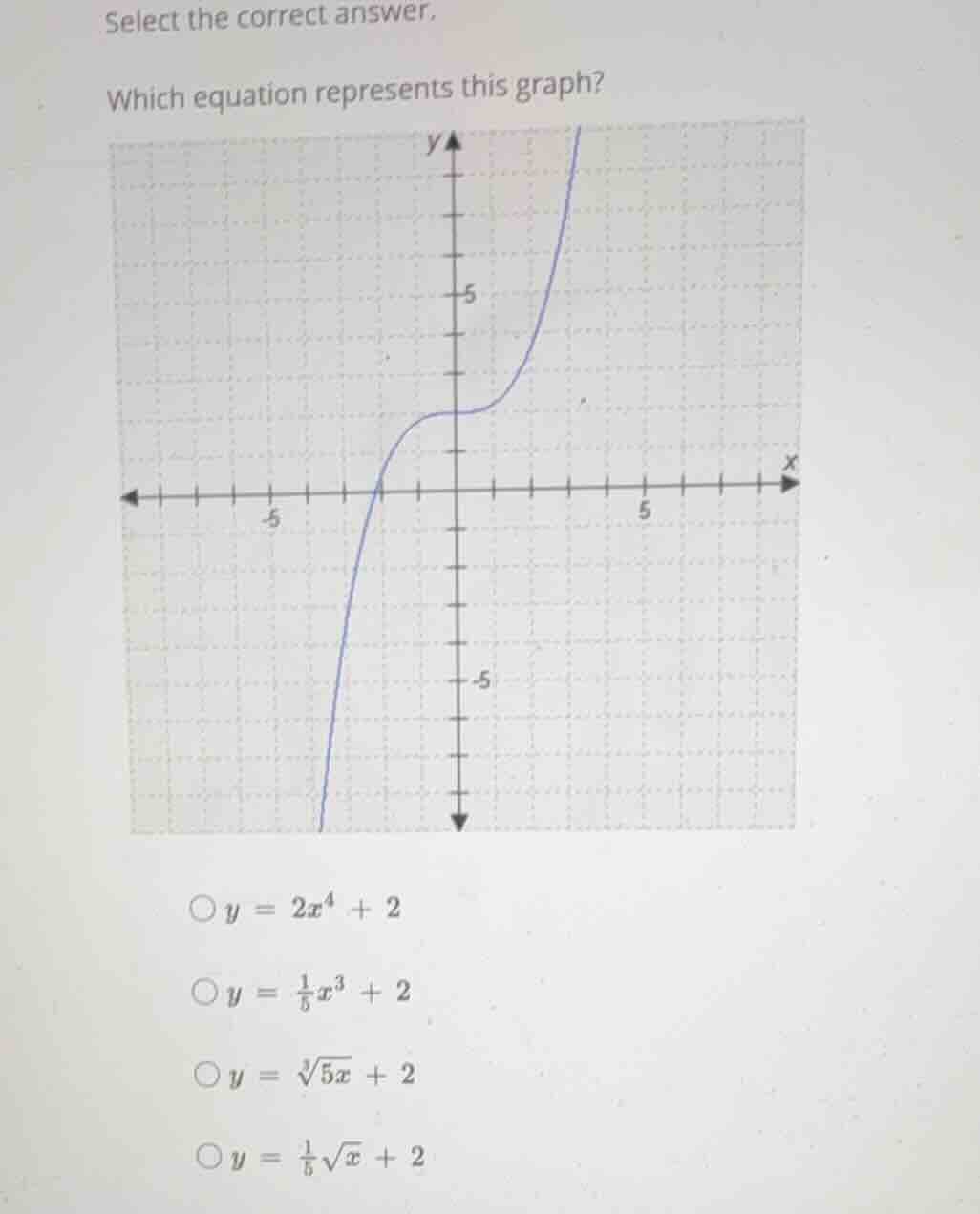 select the correct answer. which equation represents this graph? \\(y =…