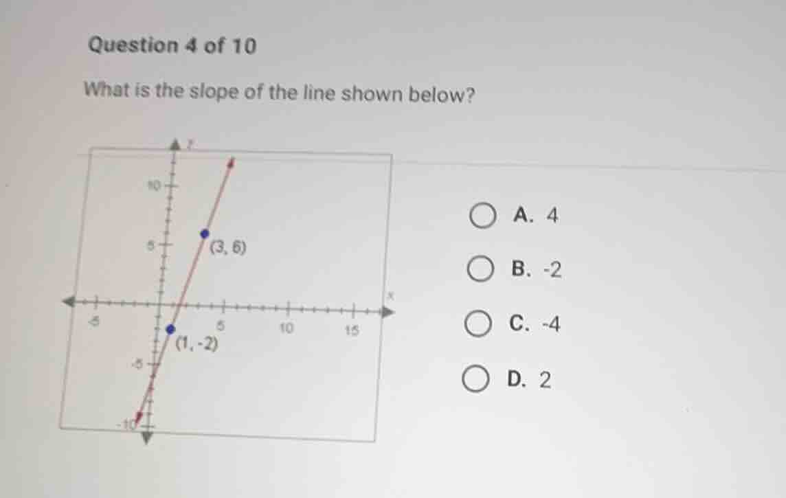question 4 of 10 what is the slope of the line shown below? a. 4 b. -2 …