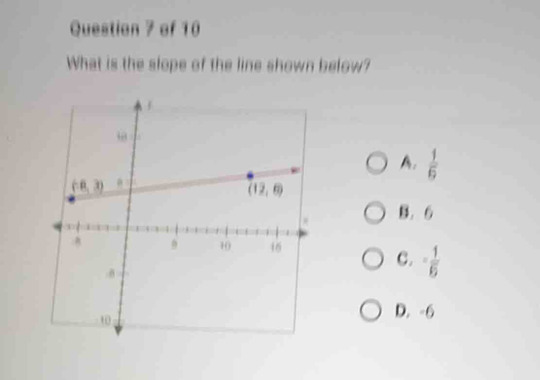 question 7 of 10 what is the slope of the line shown below? a. \\(\\fra…
