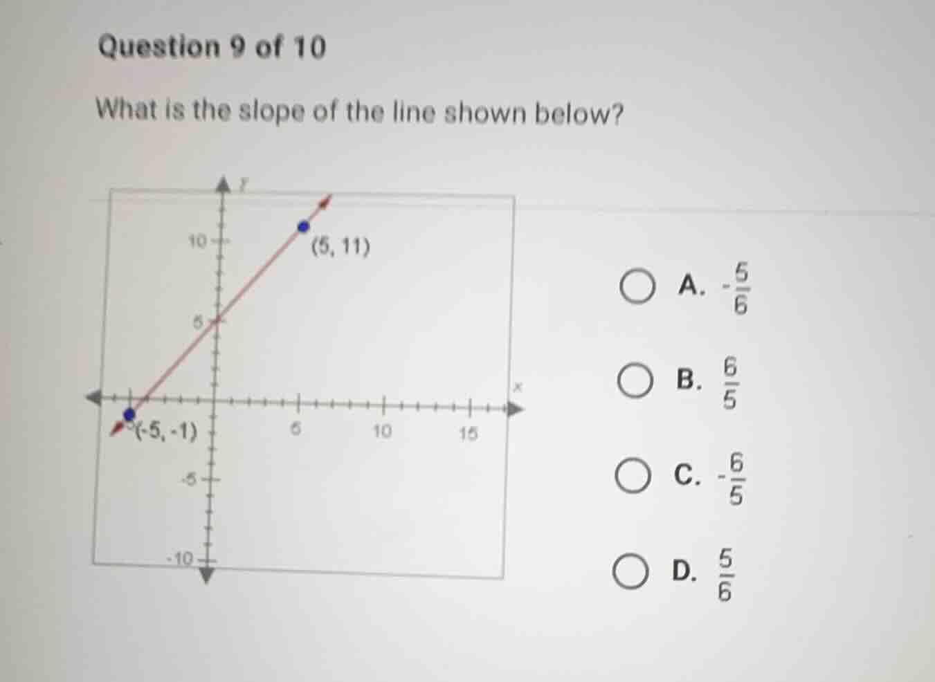 question 9 of 10 what is the slope of the line shown below? a. \\(-\\fr…