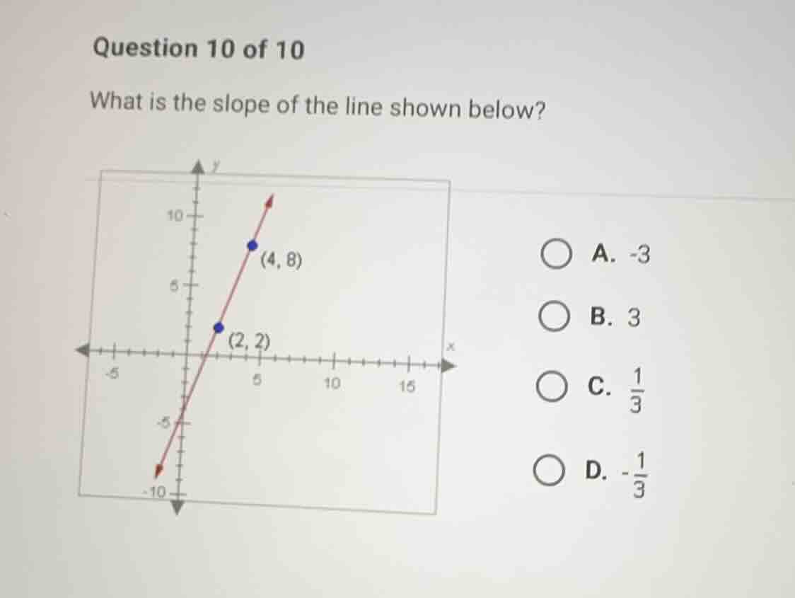 question 10 of 10 what is the slope of the line shown below? a. -3 b. 3…