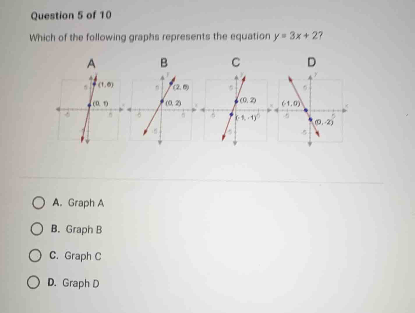 question 5 of 10 which of the following graphs represents the equation …