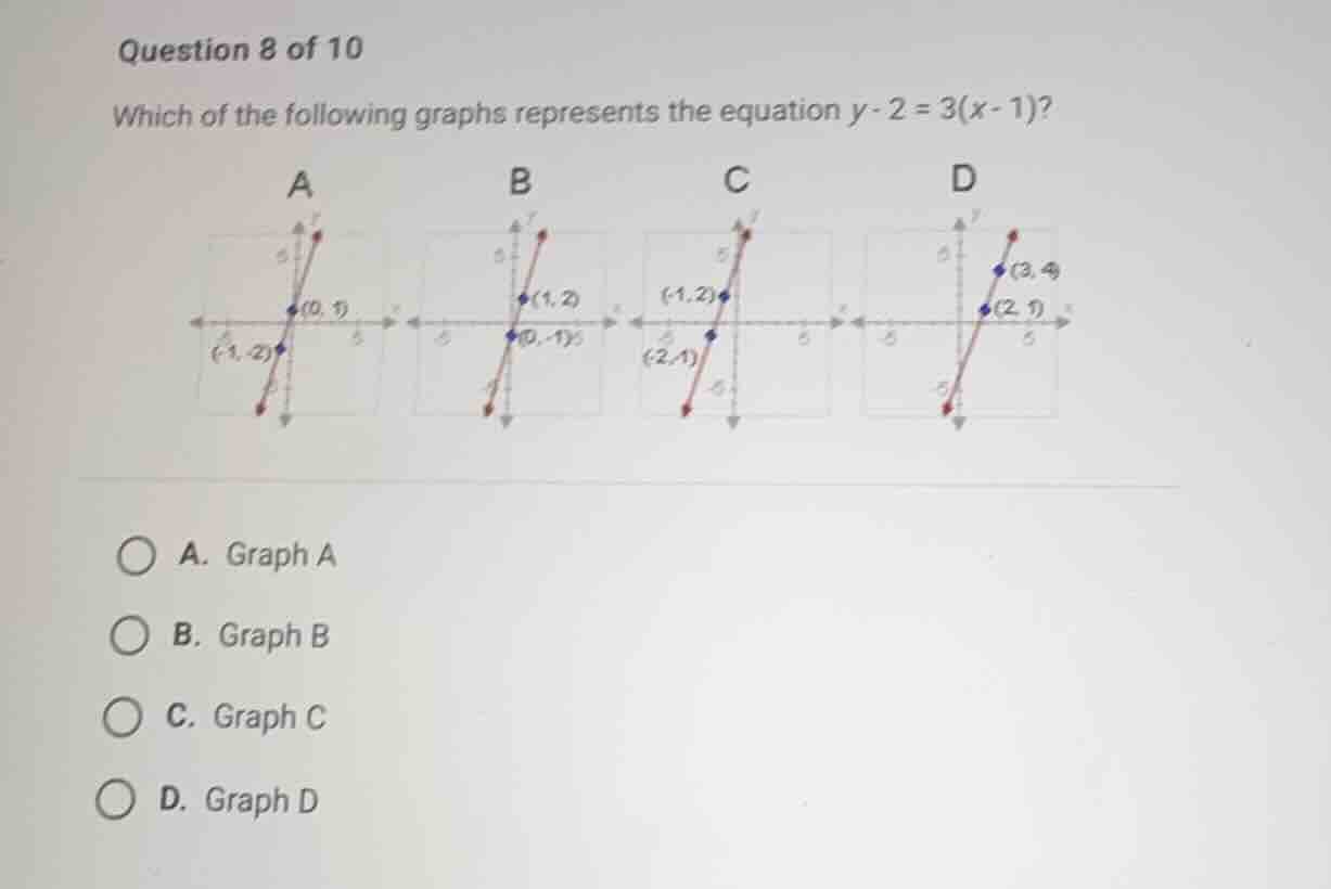 question 8 of 10 which of the following graphs represents the equation …