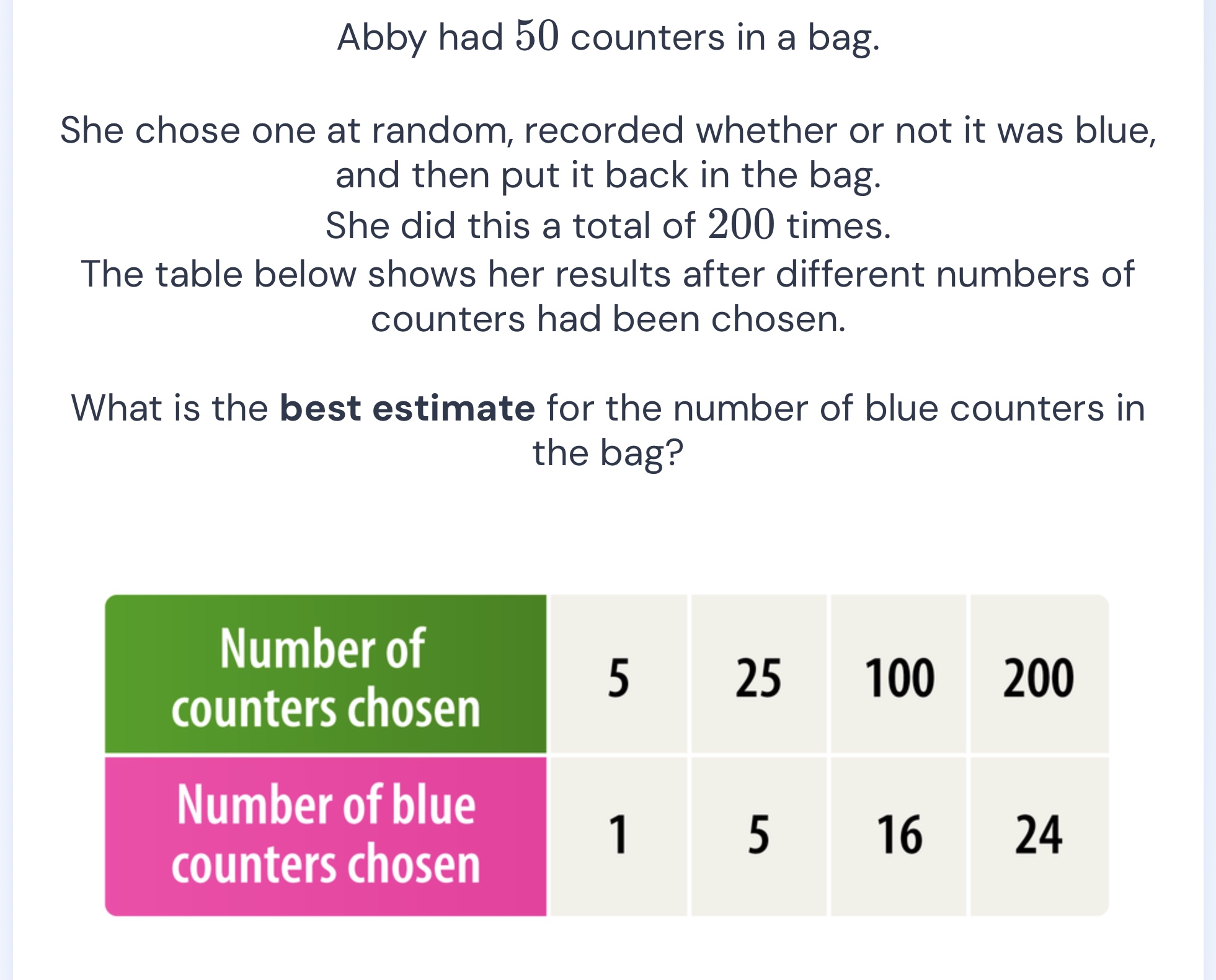 abby had 50 counters in a bag. she chose one at random, recorded whethe…