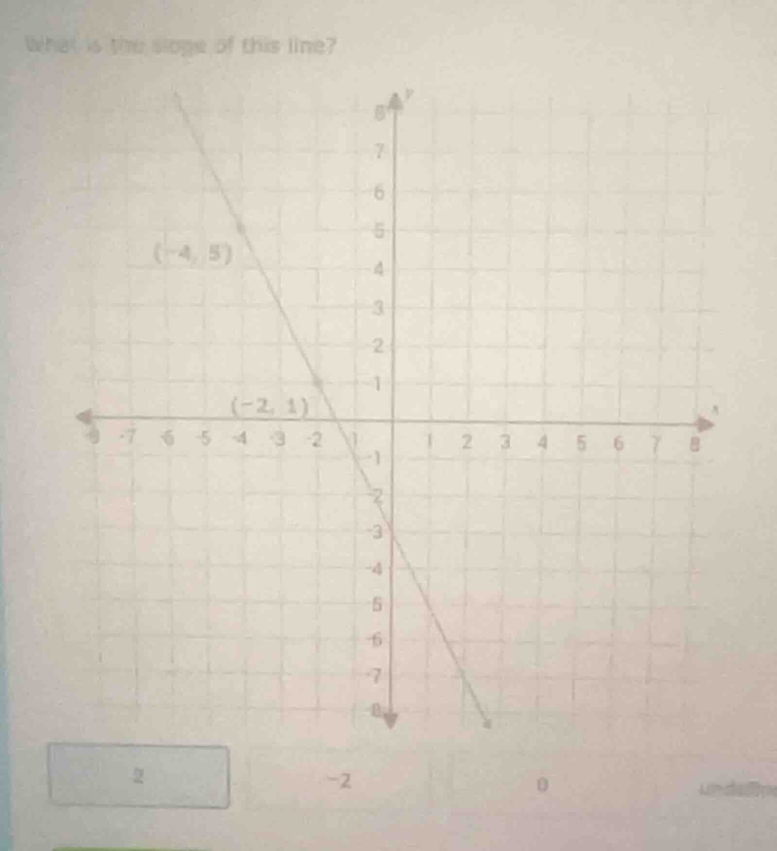 what is the slope of this line?