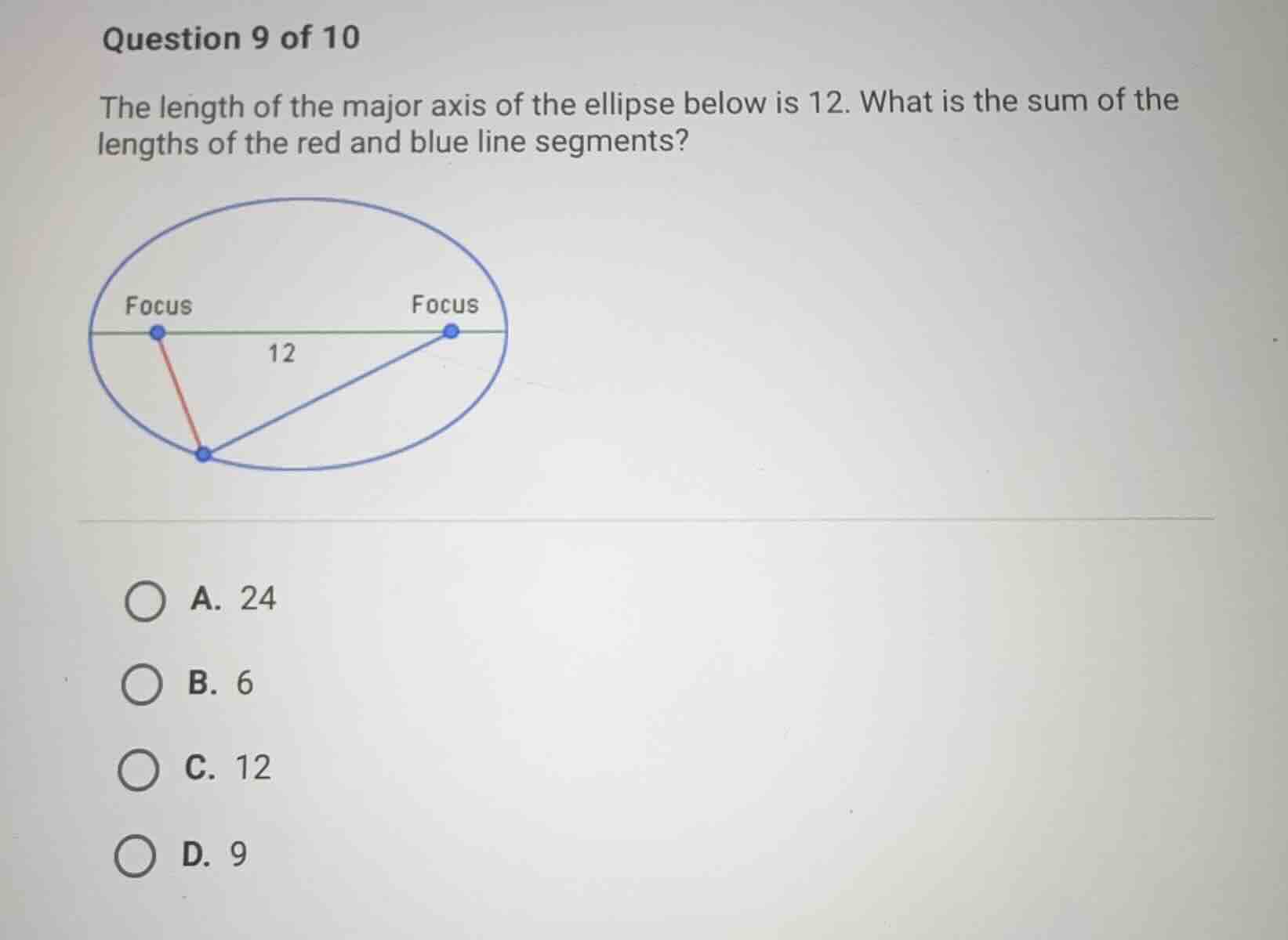 question 9 of 10 the length of the major axis of the ellipse below is 1…