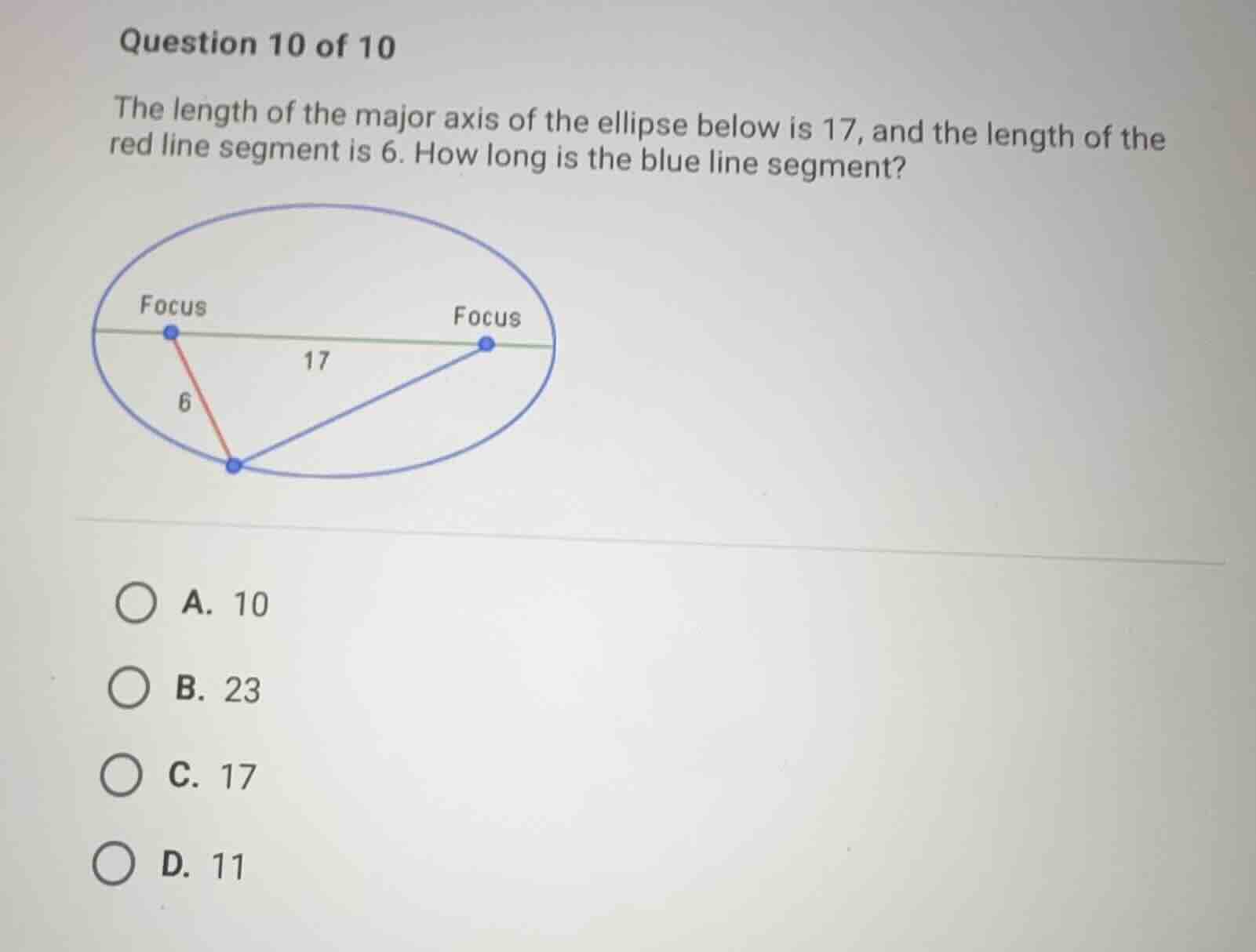 question 10 of 10 the length of the major axis of the ellipse below is …