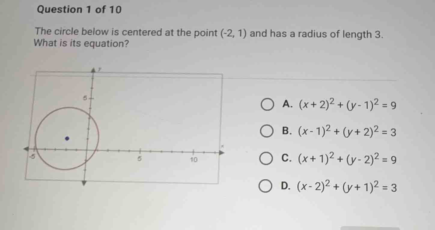 question 1 of 10 the circle below is centered at the point (-2, 1) and …
