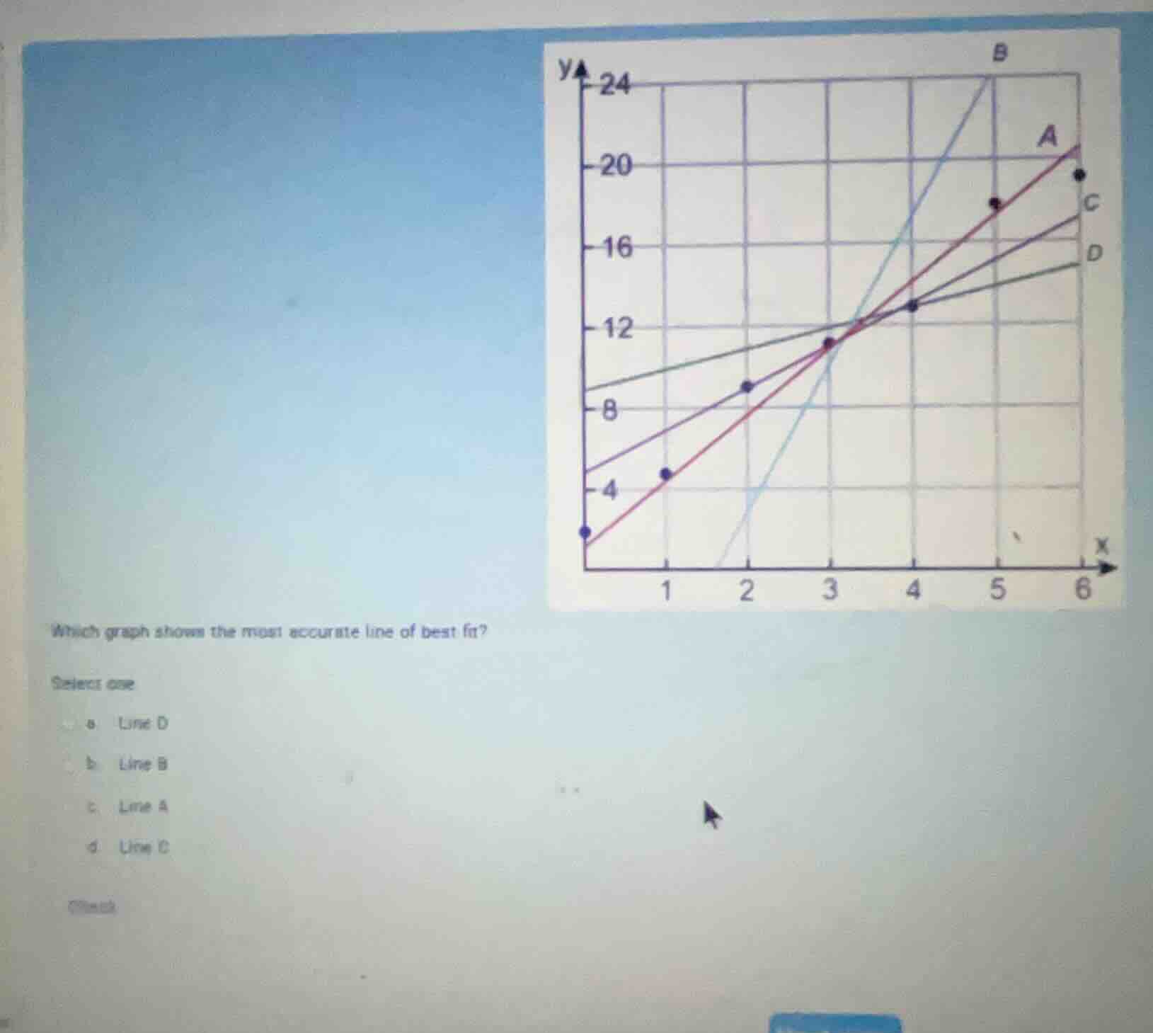 which graph shows the most accurate line of best fit? select one: a. li…