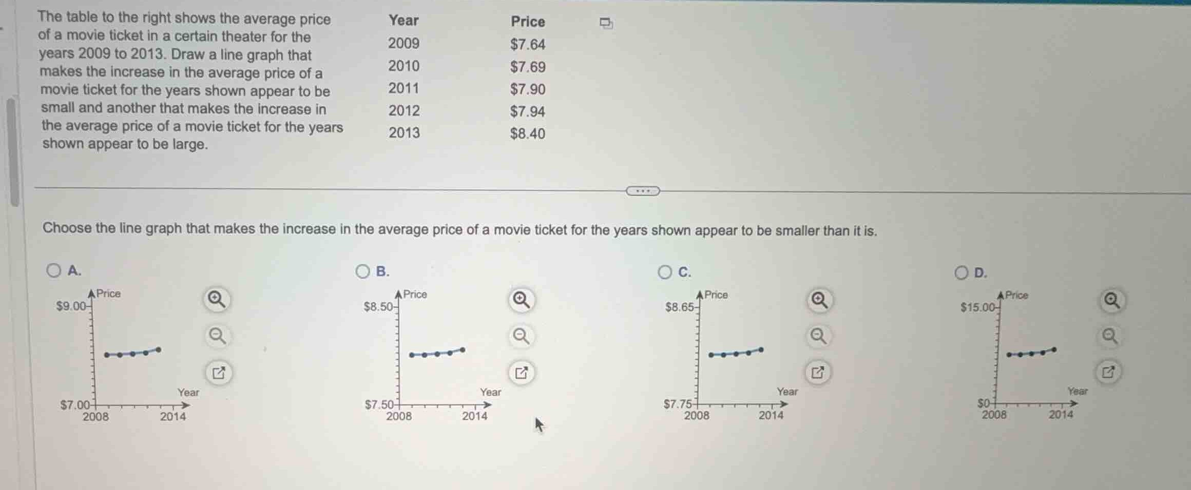 the table to the right shows the average price of a movie ticket in a c…