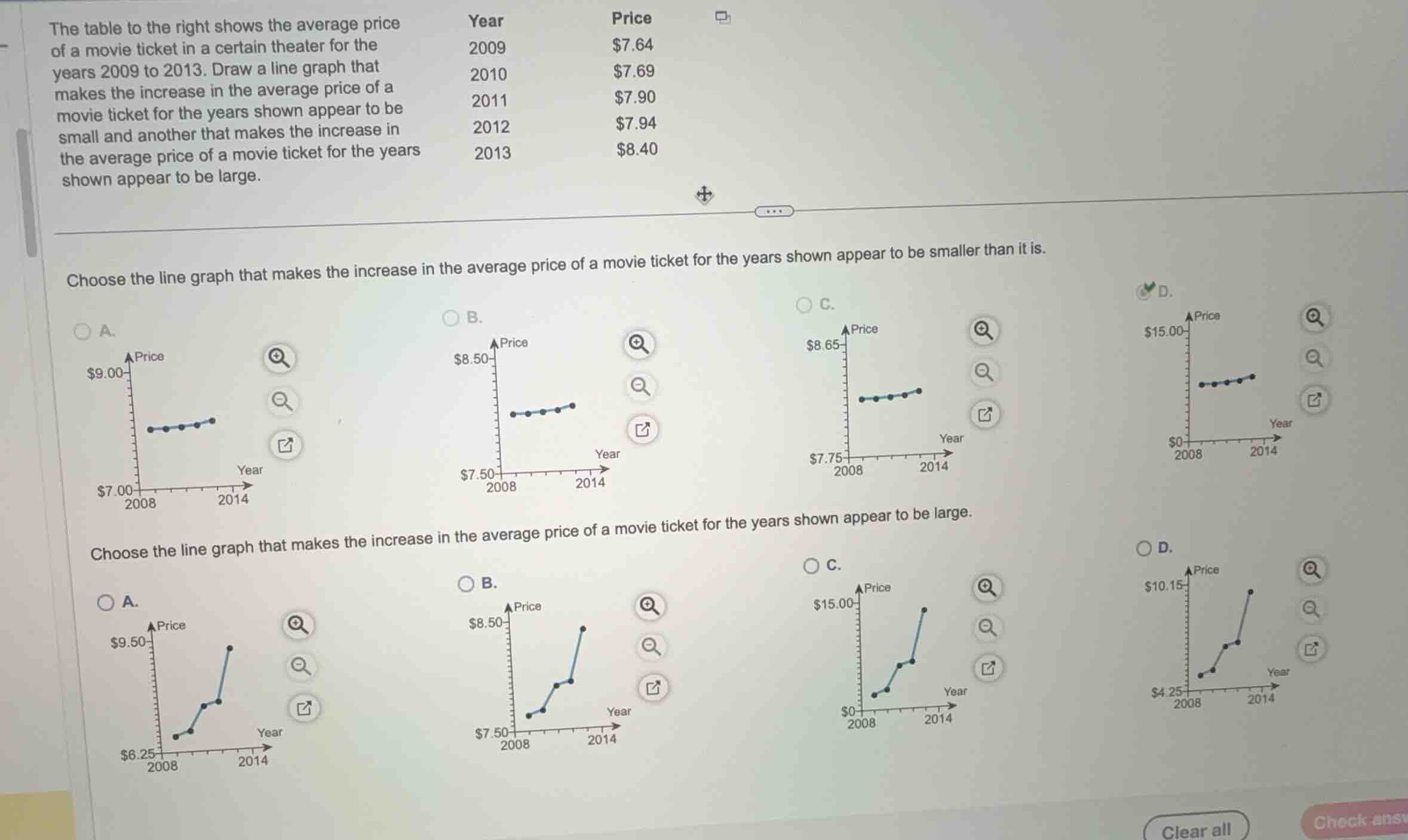 the table to the right shows the average price of a movie ticket in a c…