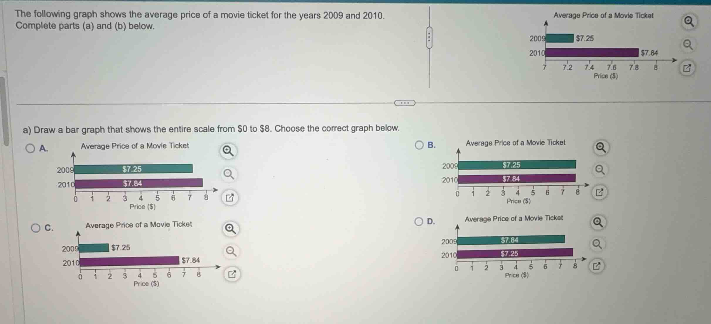 the following graph shows the average price of a movie ticket for the y…