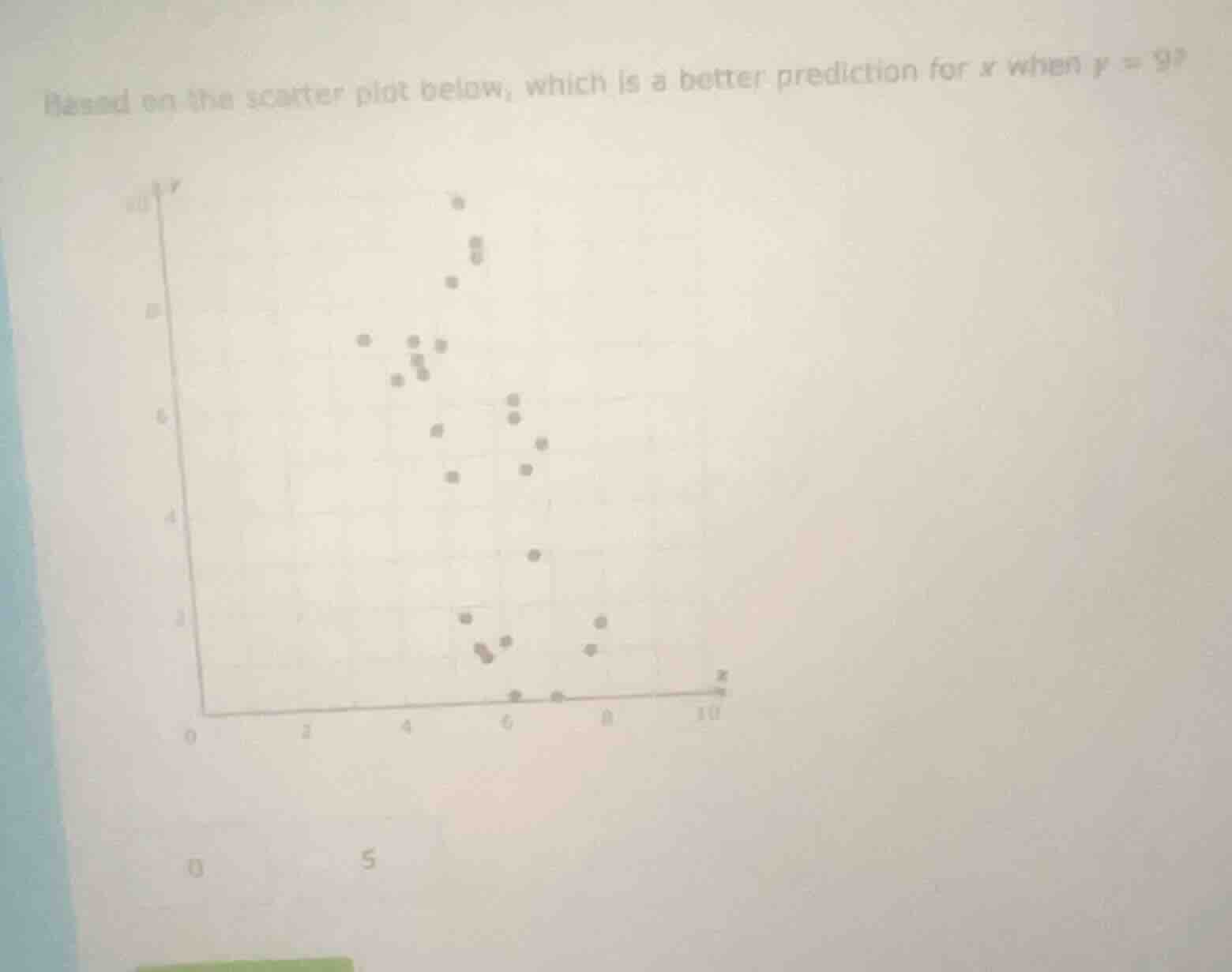 based on the scatter plot below, which is a better prediction for (x) w…