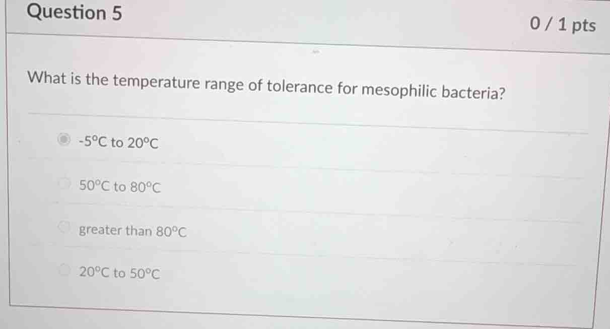 what is the temperature range of tolerance for mesophilic bacteria? -5°…