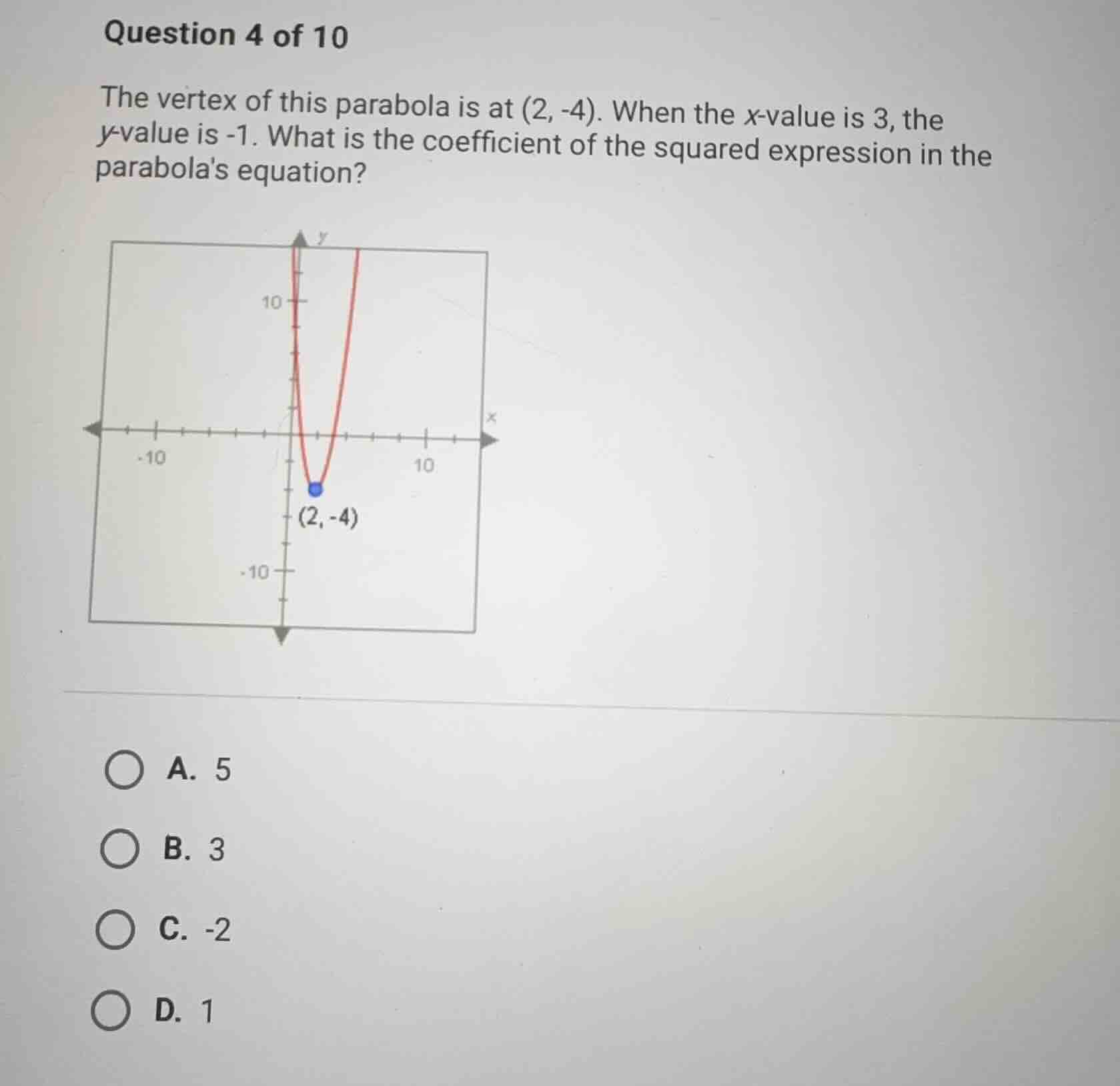 question 4 of 10 the vertex of this parabola is at \\((2, -4)\\). when …