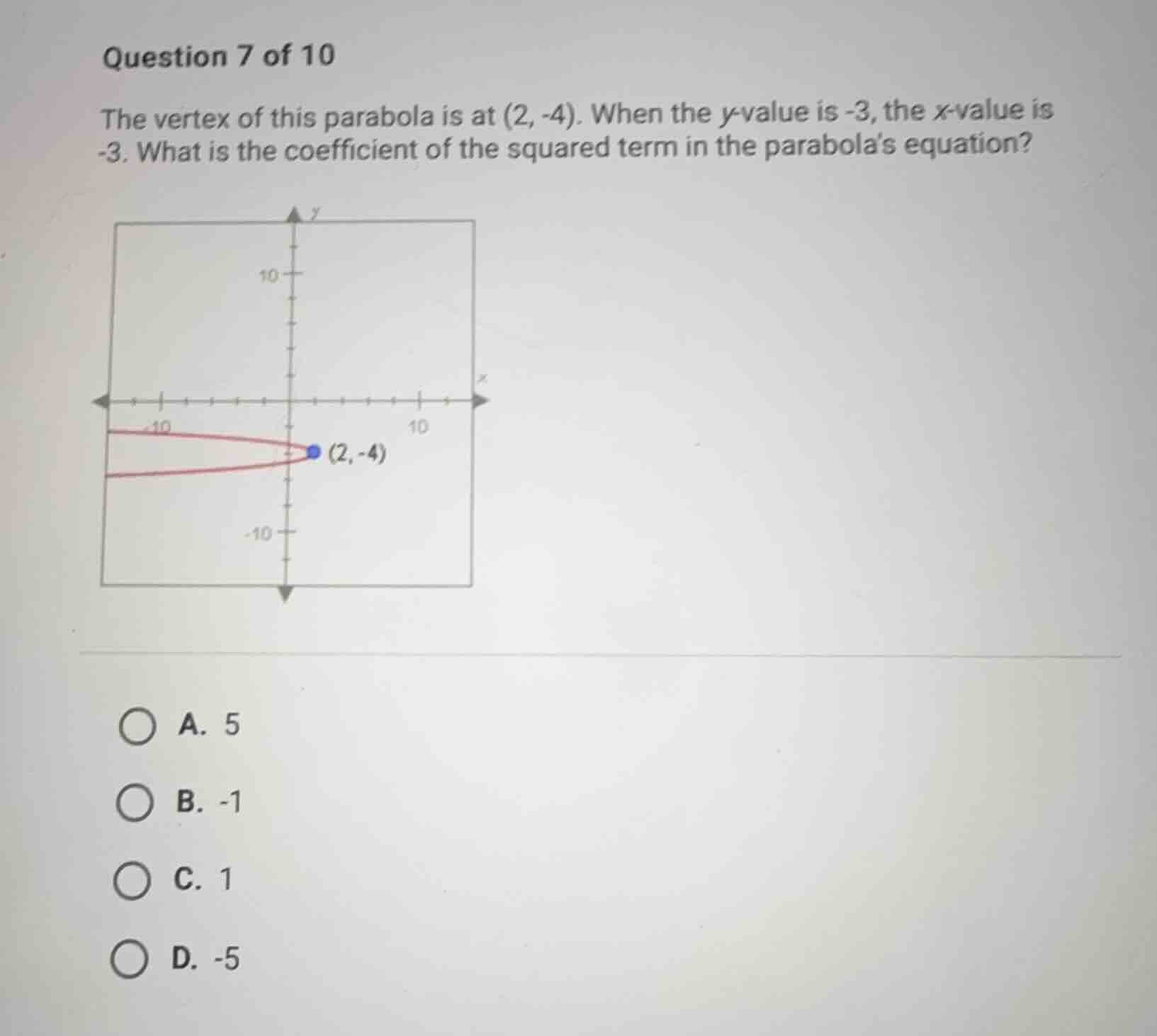 question 7 of 10 the vertex of this parabola is at \\((2, -4)\\). when …