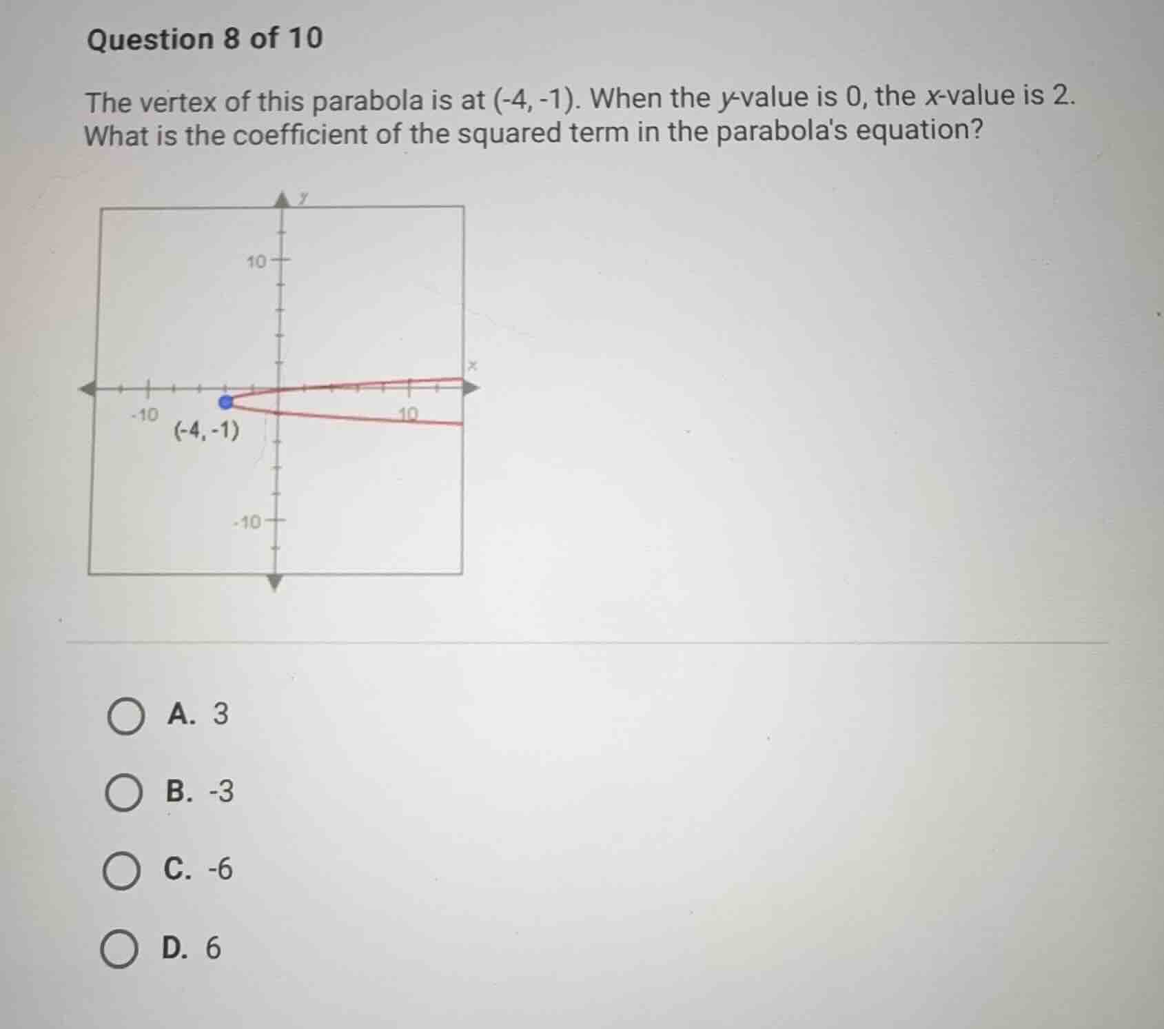 question 8 of 10 the vertex of this parabola is at (-4, -1). when the \…