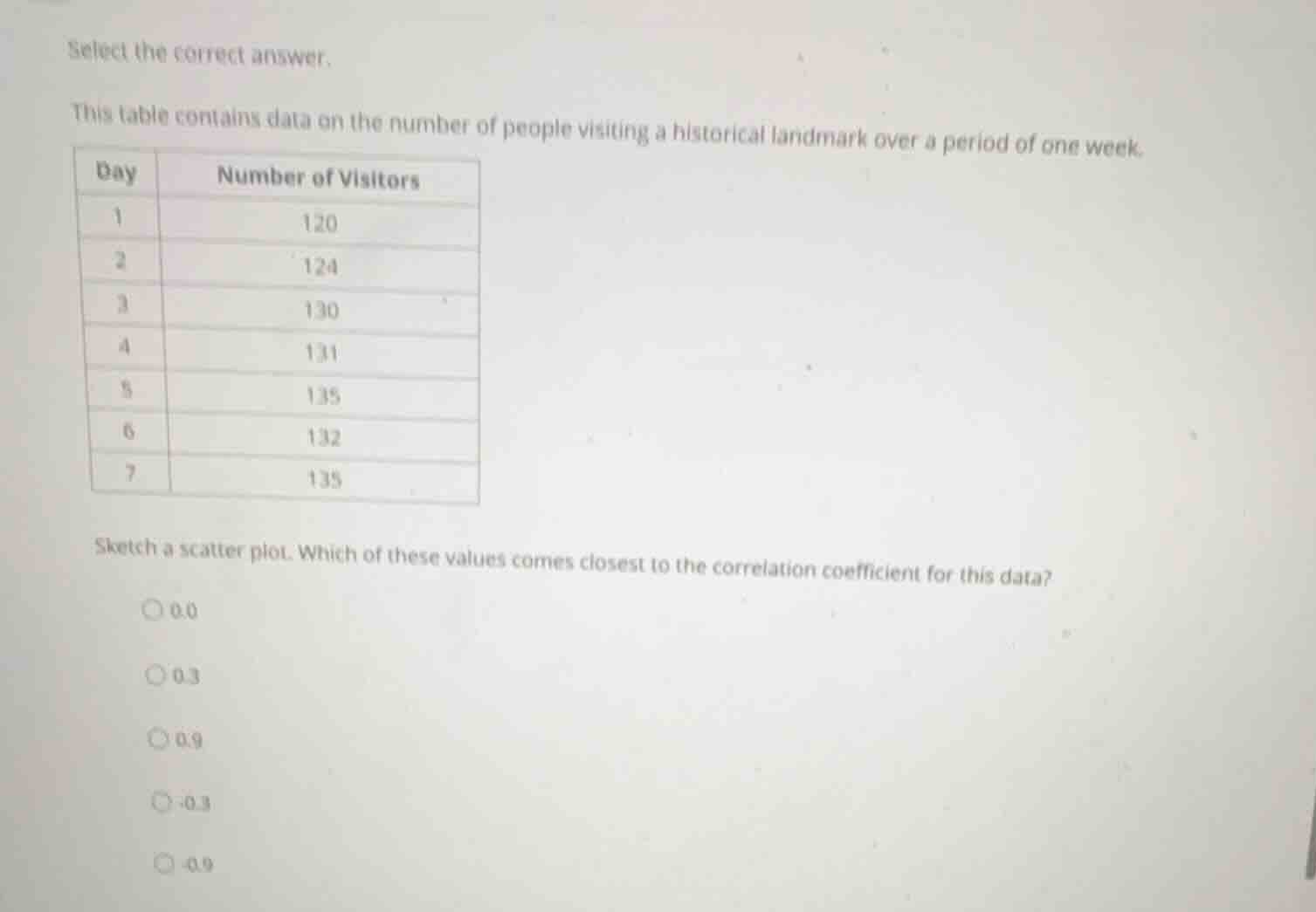 select the correct answer. this table contains data on the number of pe…