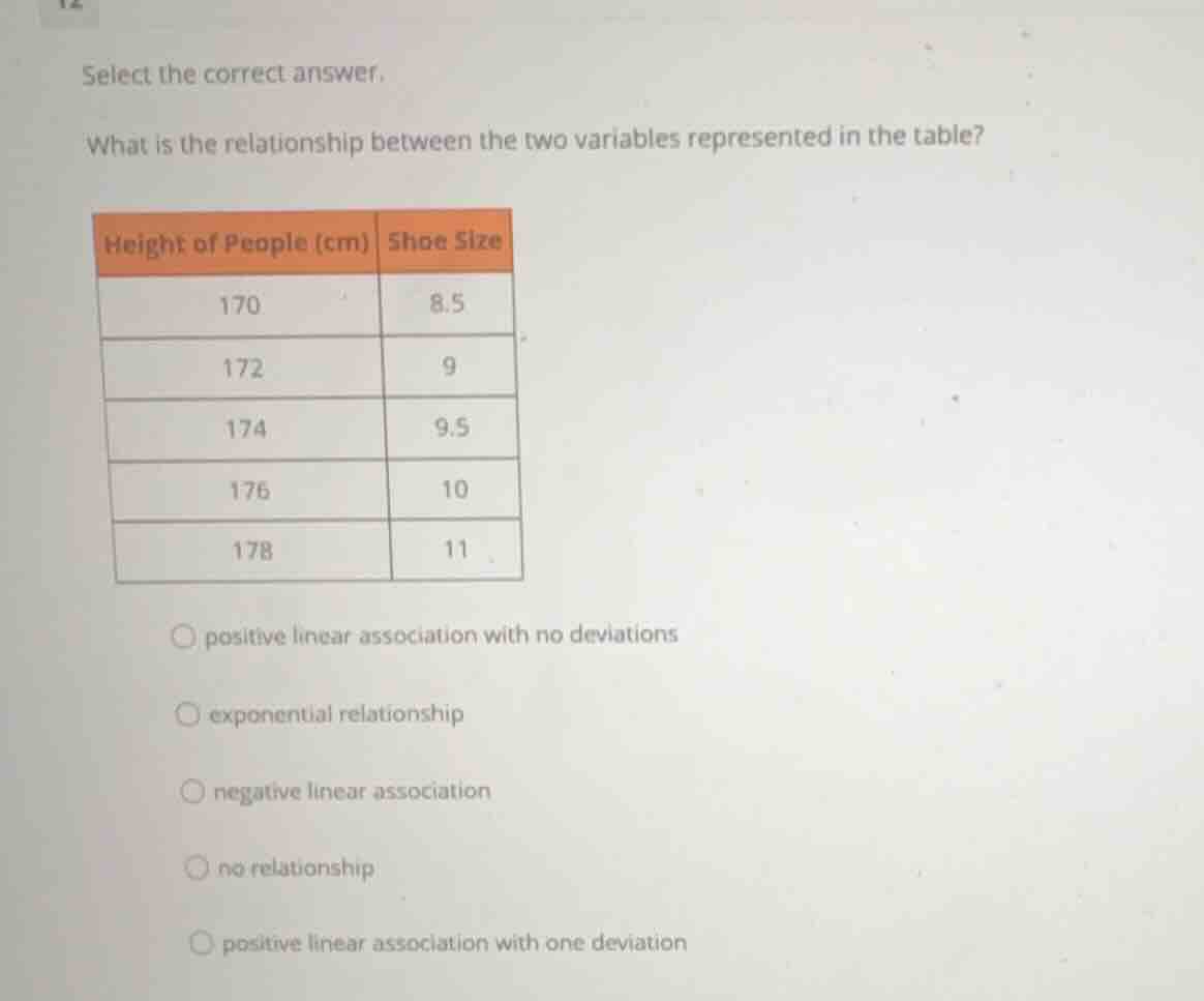 select the correct answer. what is the relationship between the two var…