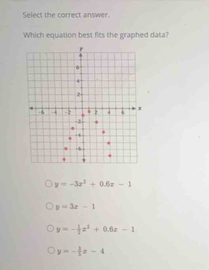 select the correct answer. which equation best fits the graphed data? \…