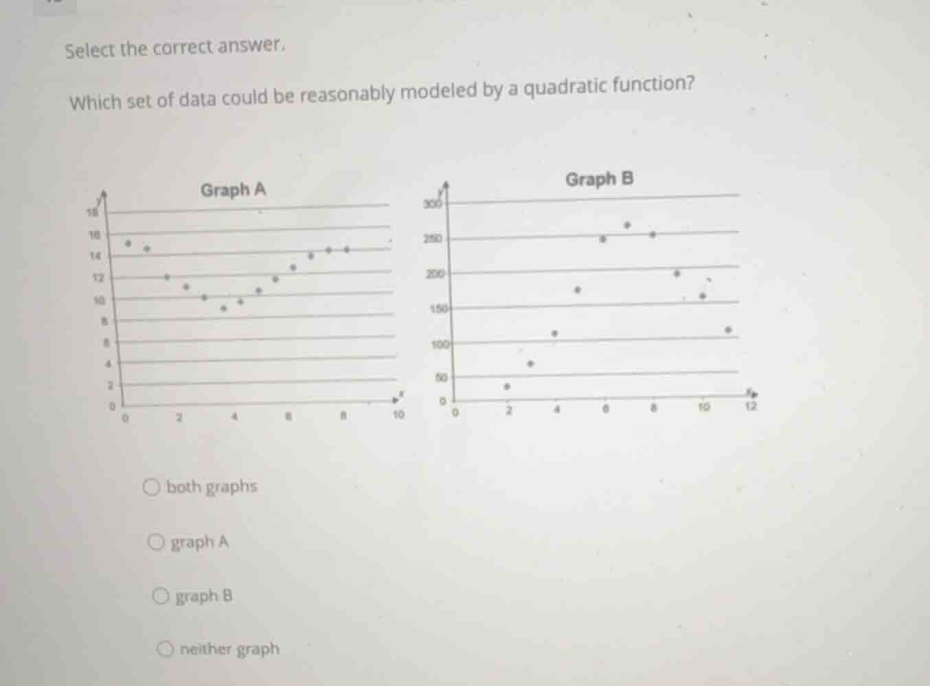 select the correct answer. which set of data could be reasonably modele…
