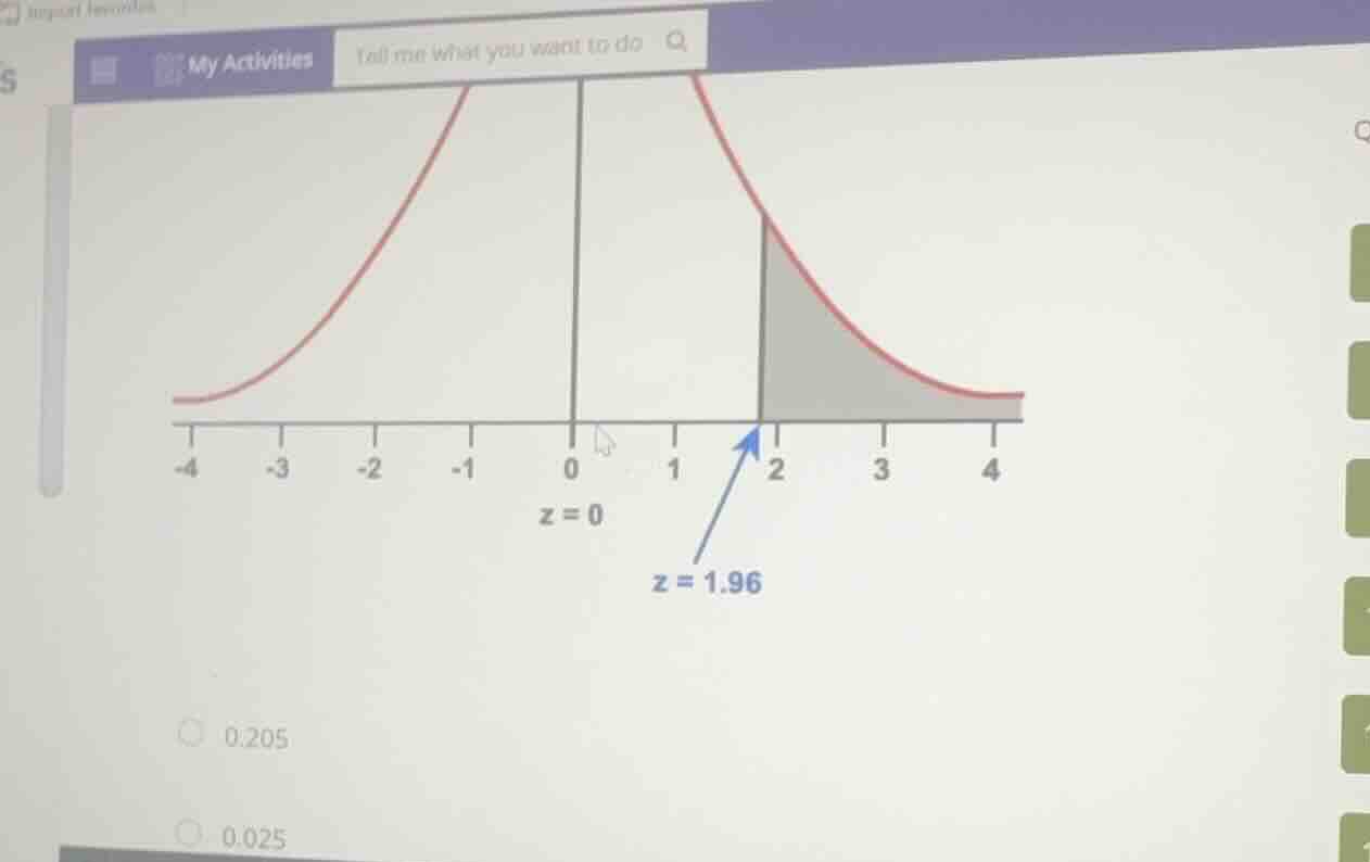 find the area of the shaded region under the standard normal curve. \\z…
