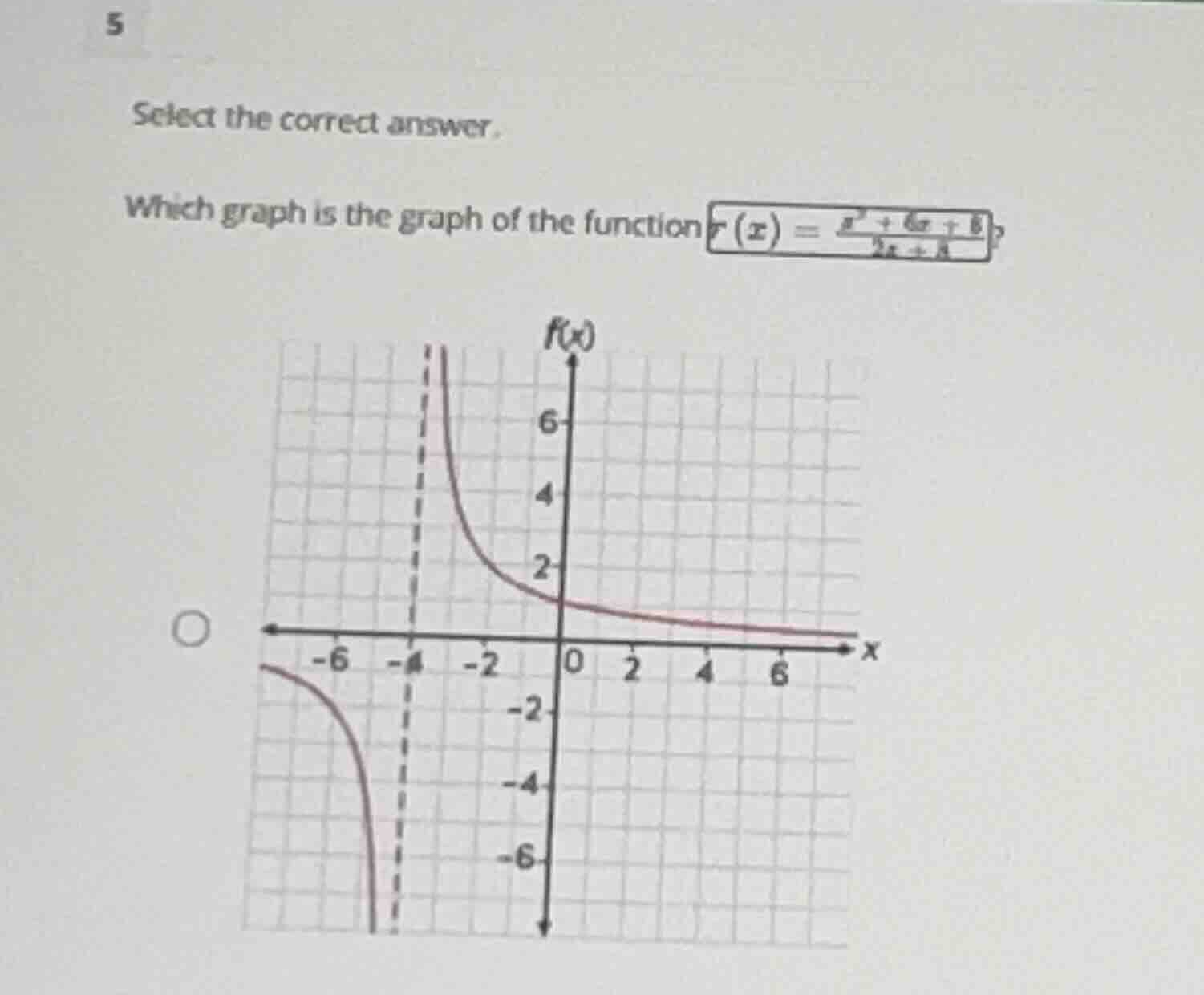 select the correct answer. which graph is the graph of the function \\(…