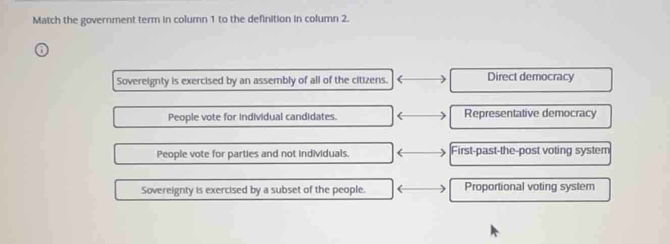 match the government term in column 1 to the definition in column 2. so…