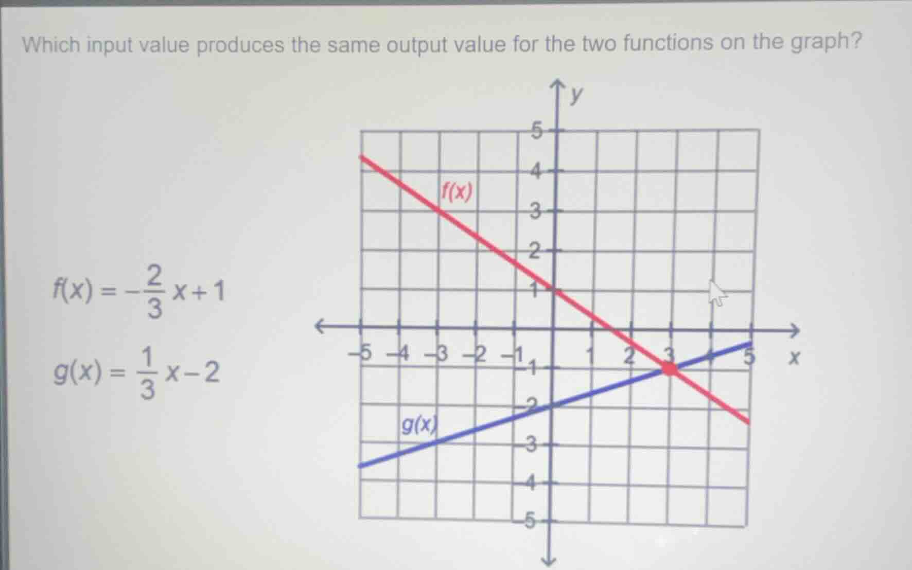 which input value produces the same output value for the two functions …