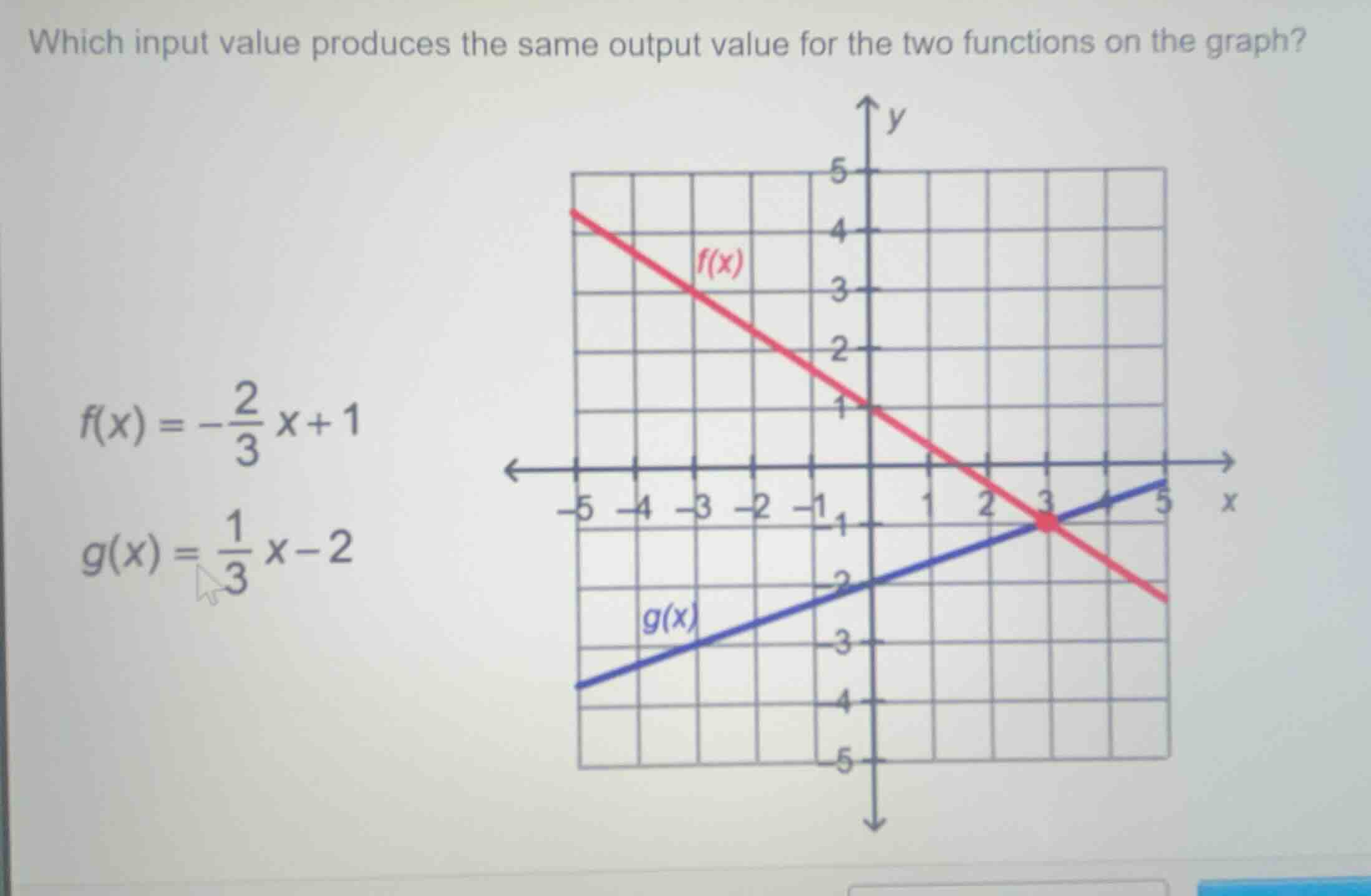 which input value produces the same output value for the two functions …